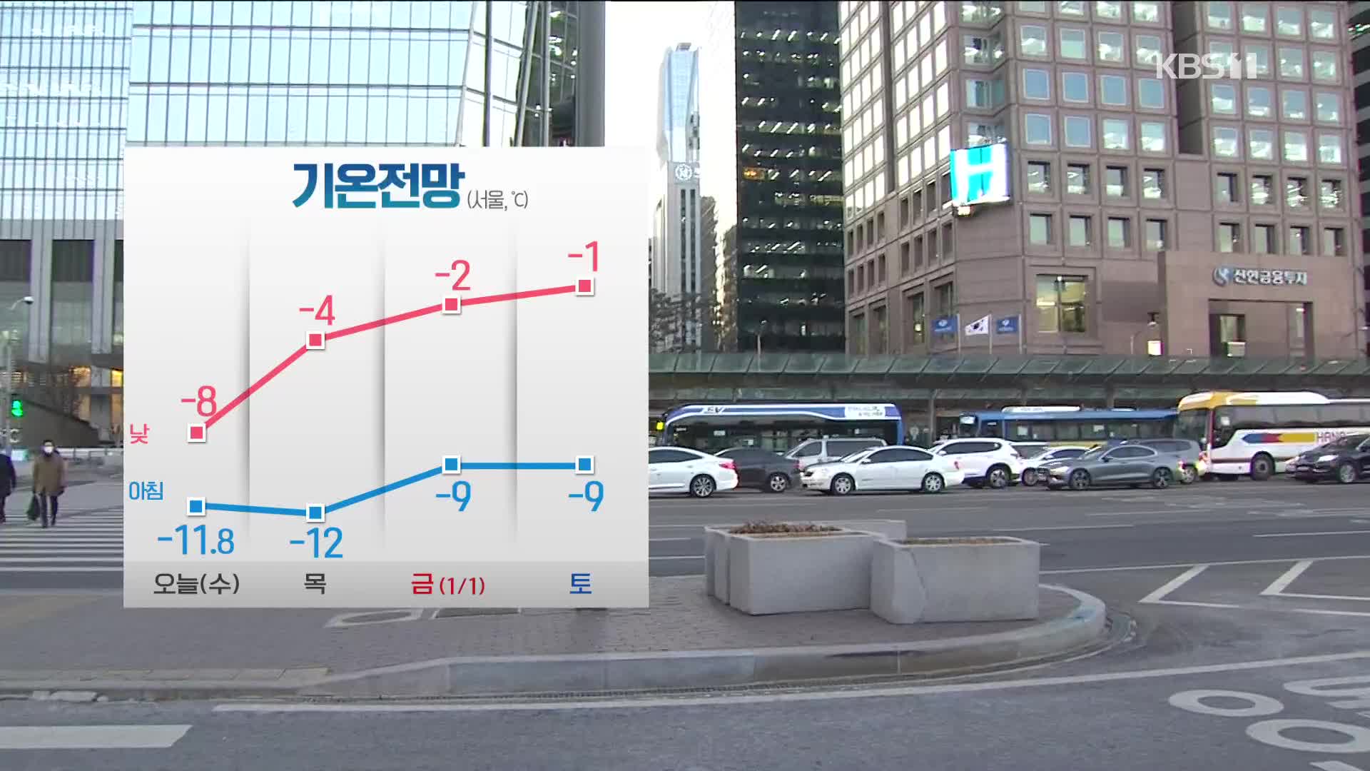 [날씨] 중부·경북 한파특보…서해안 최고 30cm 폭설