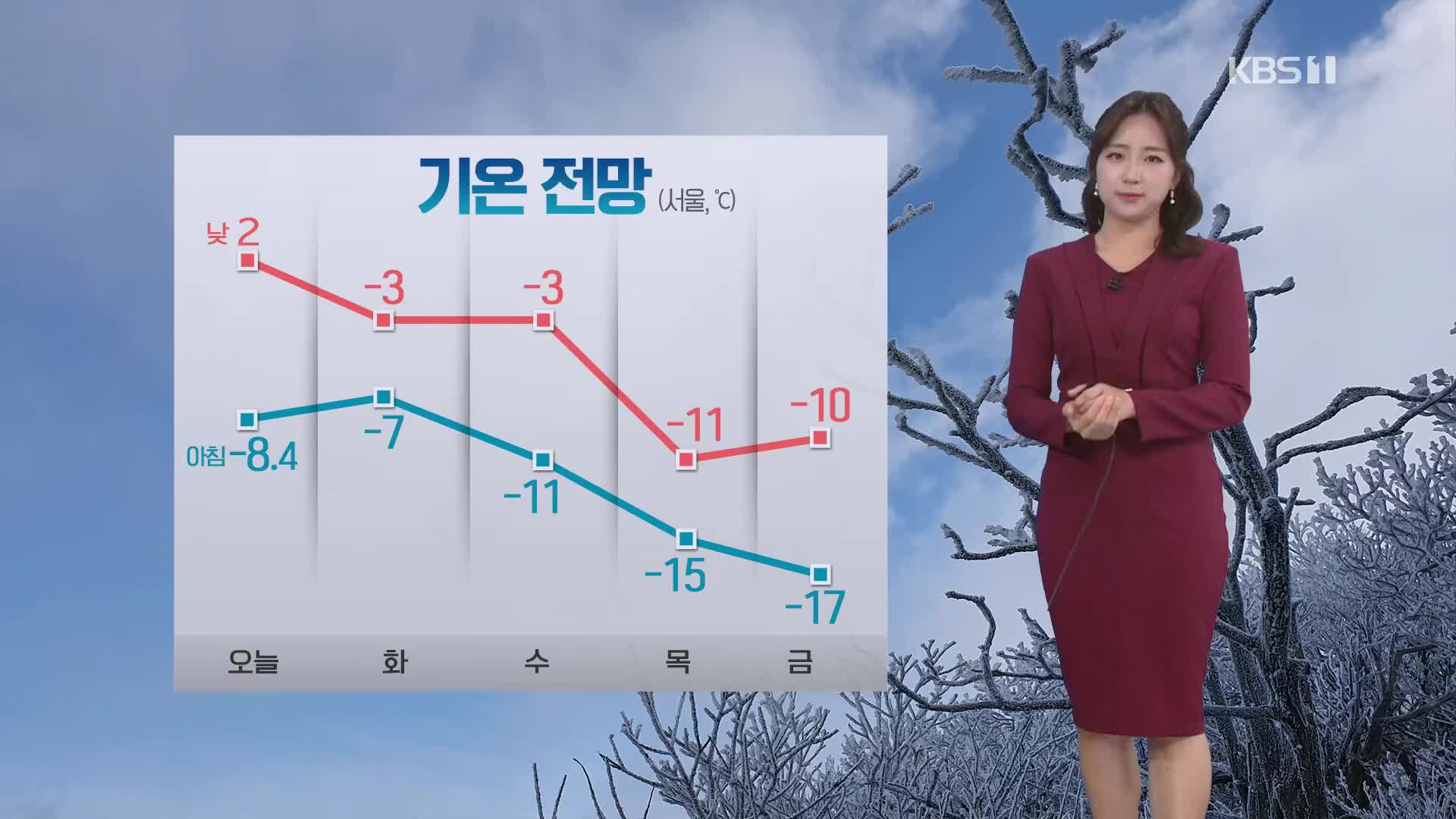 [날씨] 당분간 추위 계속, 밤부터 중부 비나 눈