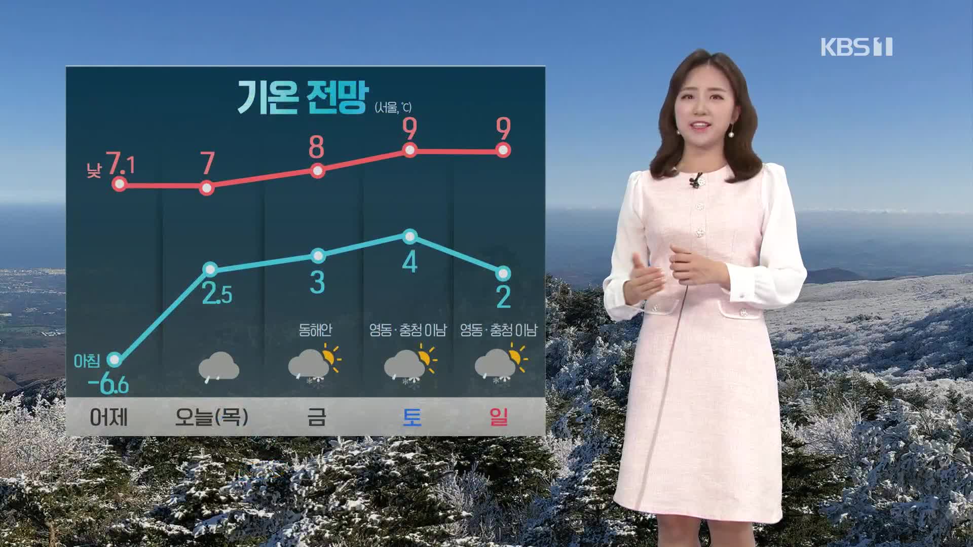 [날씨] 오후에 전국 비…당분간 큰 추위 없어