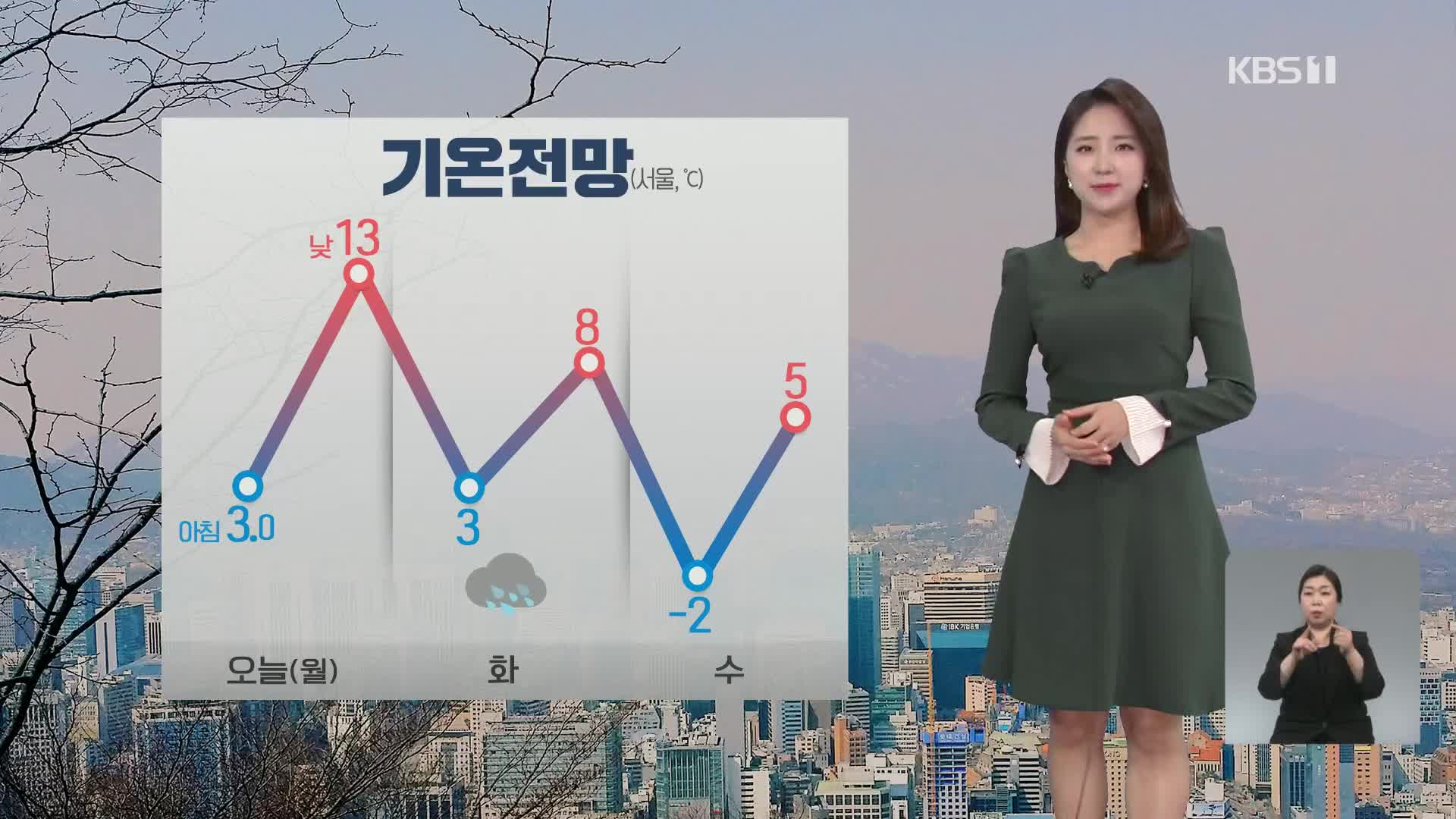 [날씨] 오늘도 포근해요! 한낮 서울 13도·광주 15도