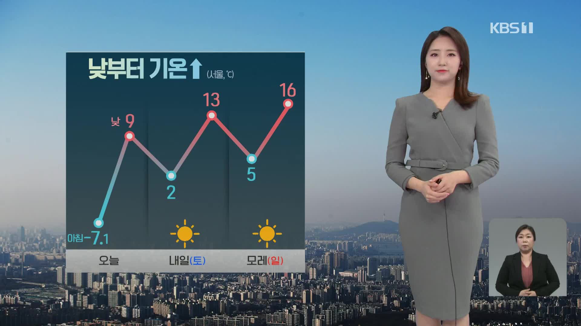 [광장 날씨] 낮부터 추위 풀려, ‘건조 경보’ 강원 영동 산불 주의!