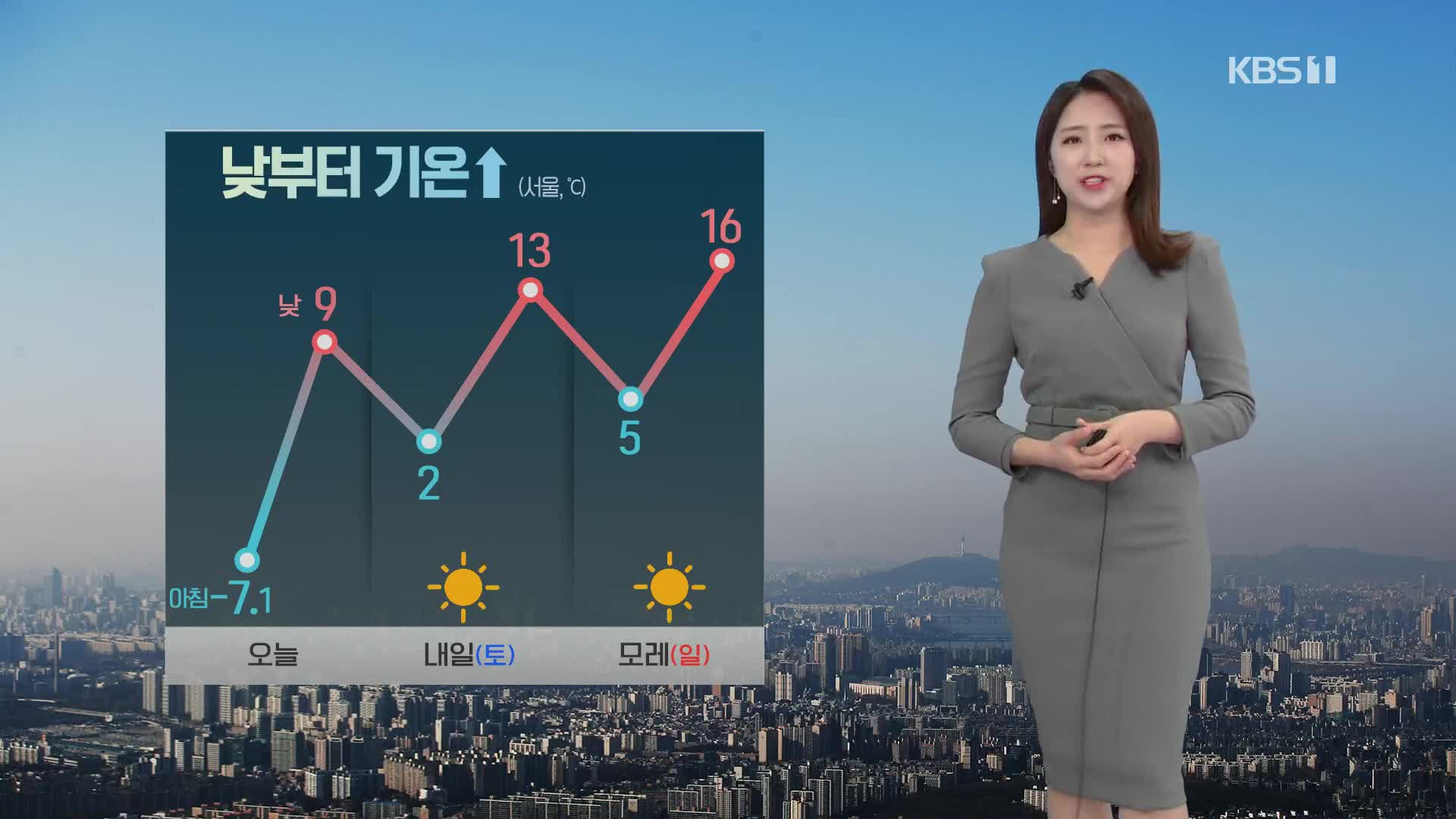 [광장 날씨] 낮부터 추위 풀려, ‘건조 경보’ 강원 영동 산불 주의!