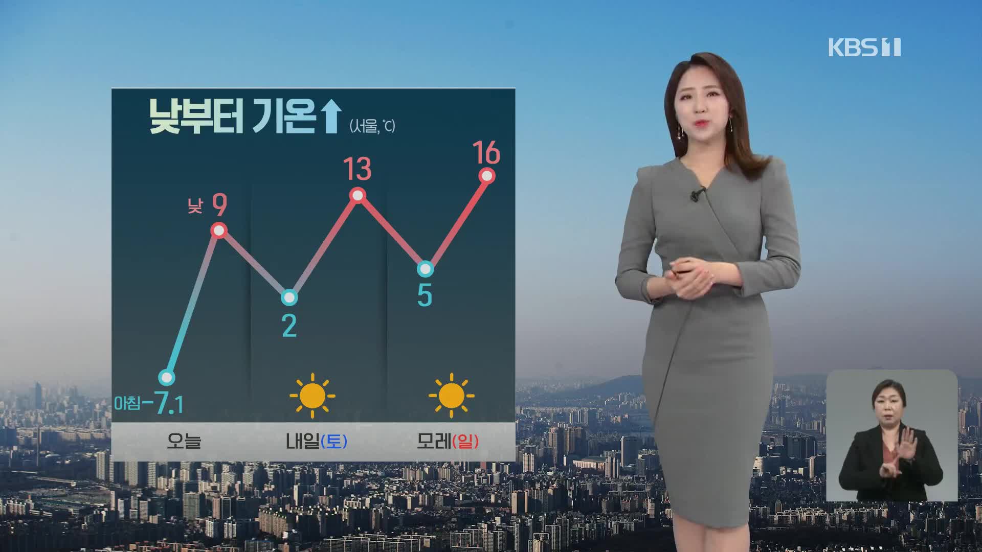 [광장 날씨] 낮부터 추위 풀려…대기 건조해 화재 위험