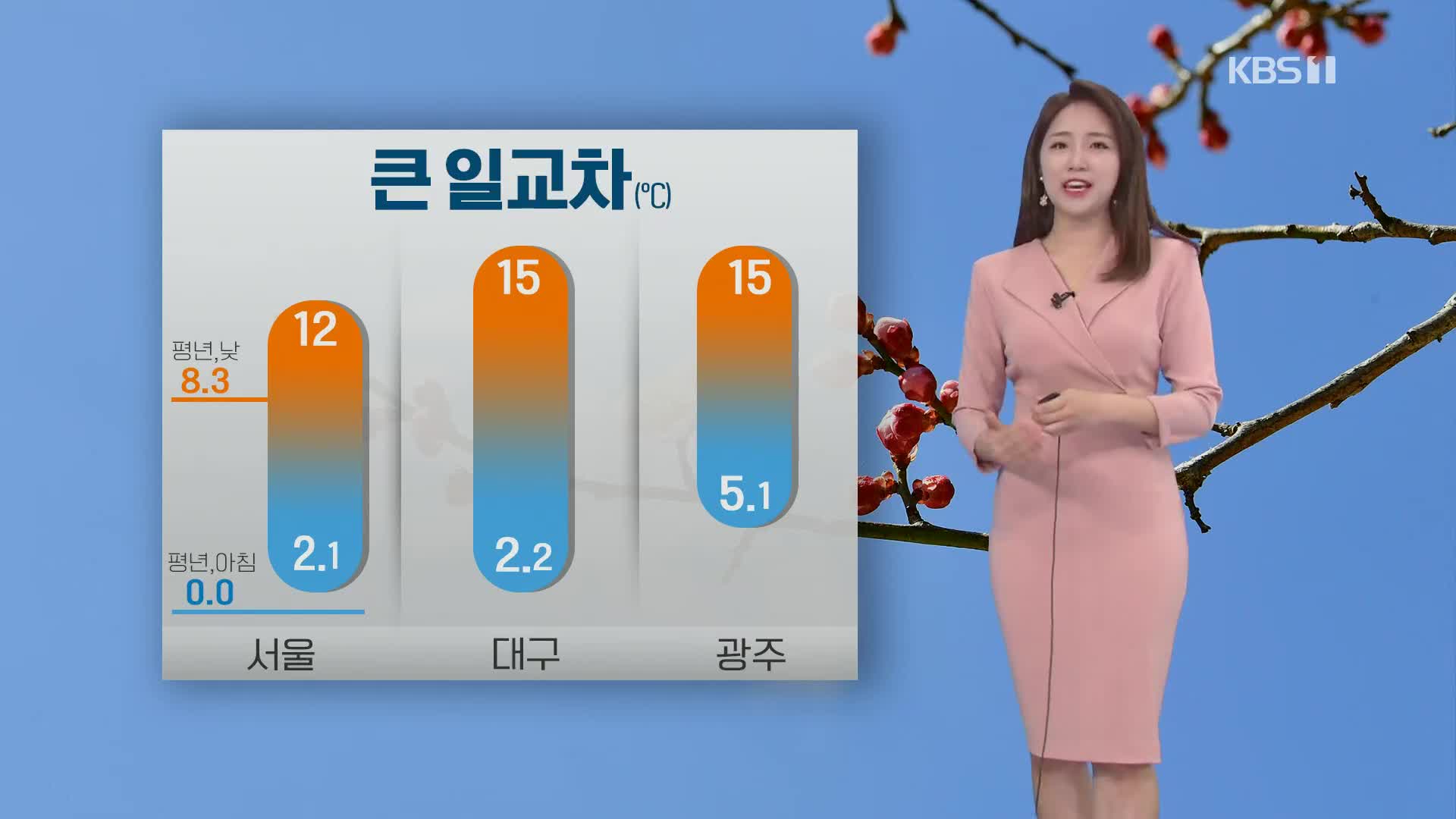 [광장 날씨] 큰 일교차 주의…중부·전북·영서 초미세먼지 ‘나쁨’