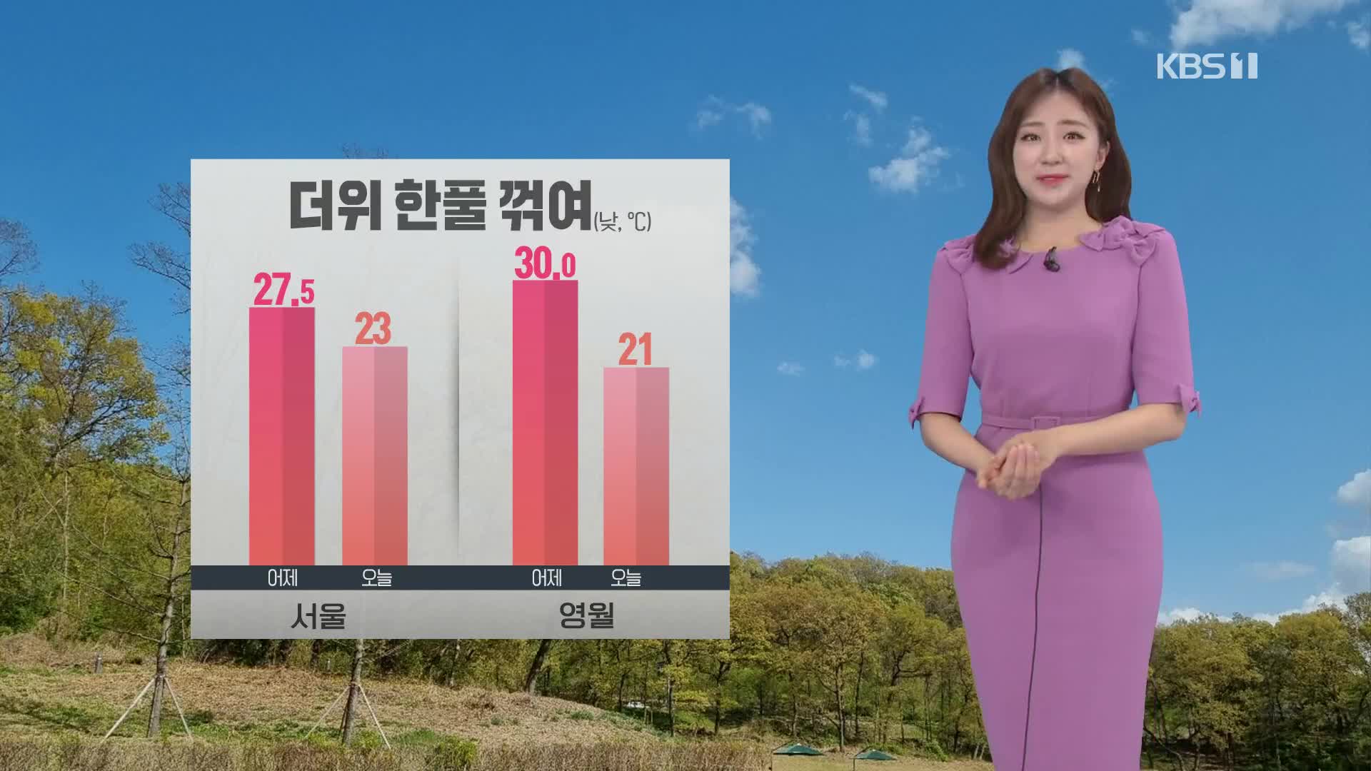 [출근길 날씨] 서쪽지역 출근길 비…한낮 더위 한풀 꺾여