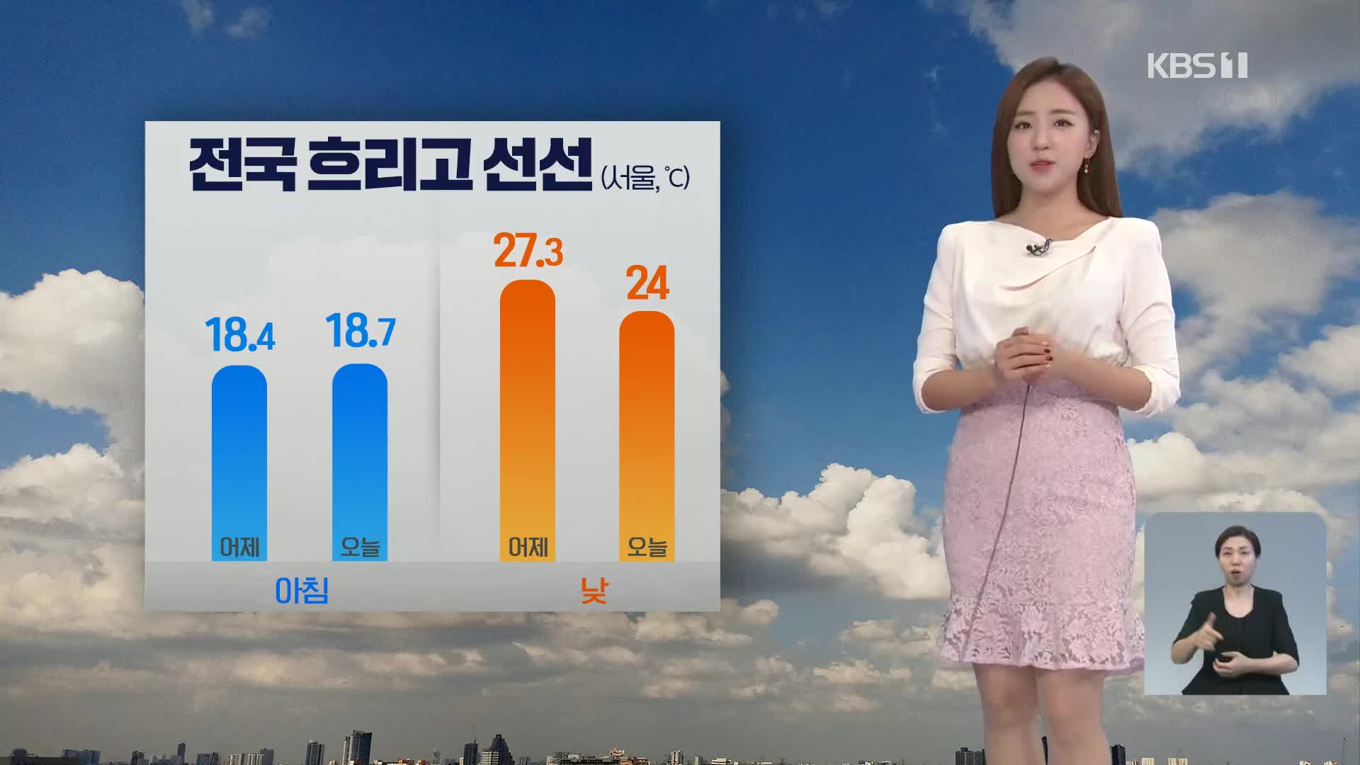 [광장 날씨] 전국 흐리고 선선해요!…오후부터 서해안 빗방울