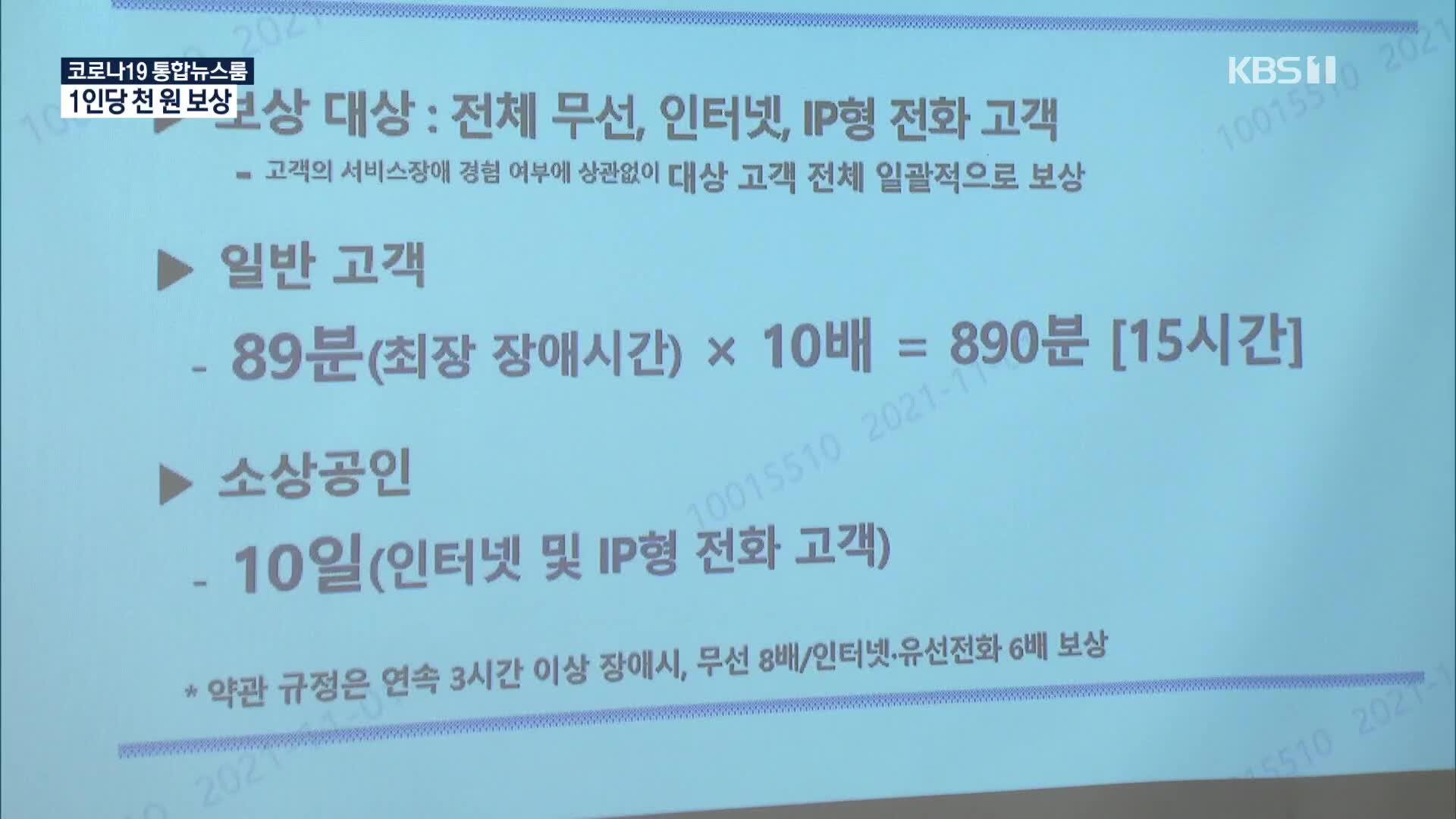 KT “개인·기업 천 원, 소상공인 7천 원 감면”…고객 분통