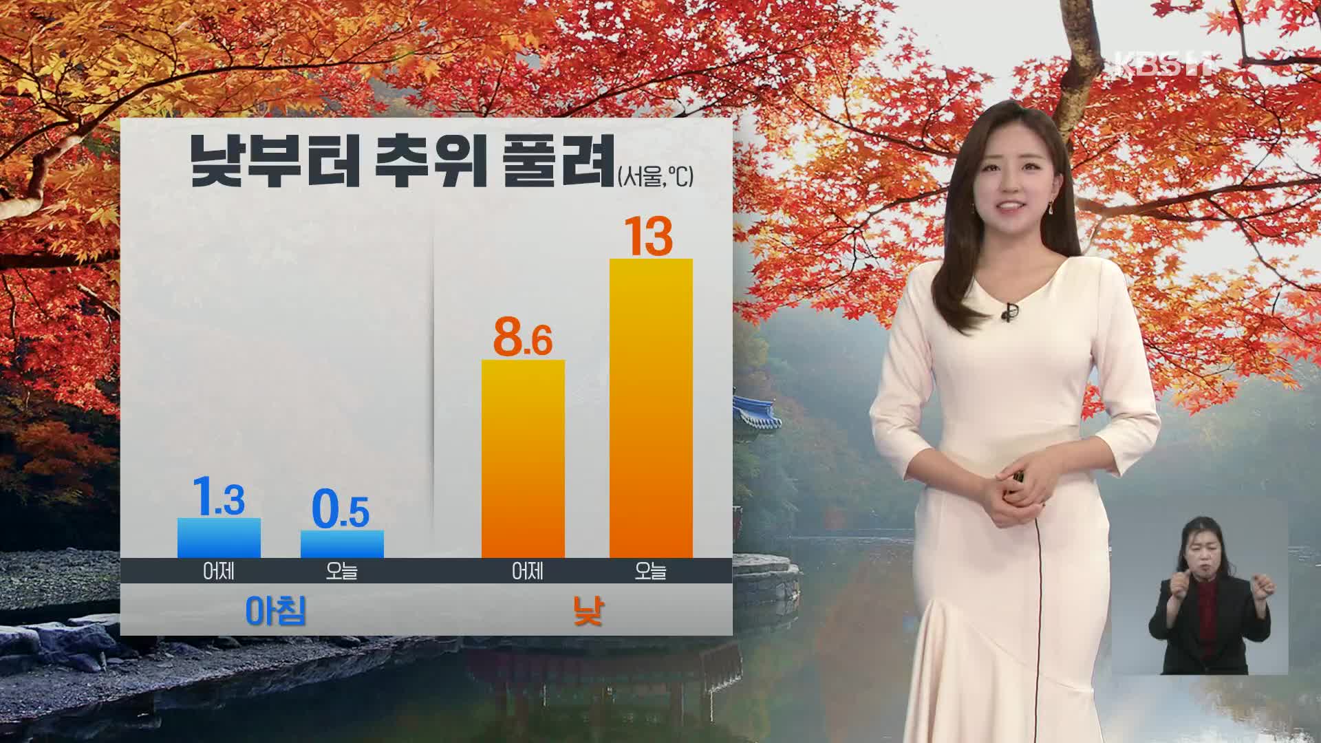 [광장 날씨] 낮부터 추위 풀려, 동해안 대기 건조