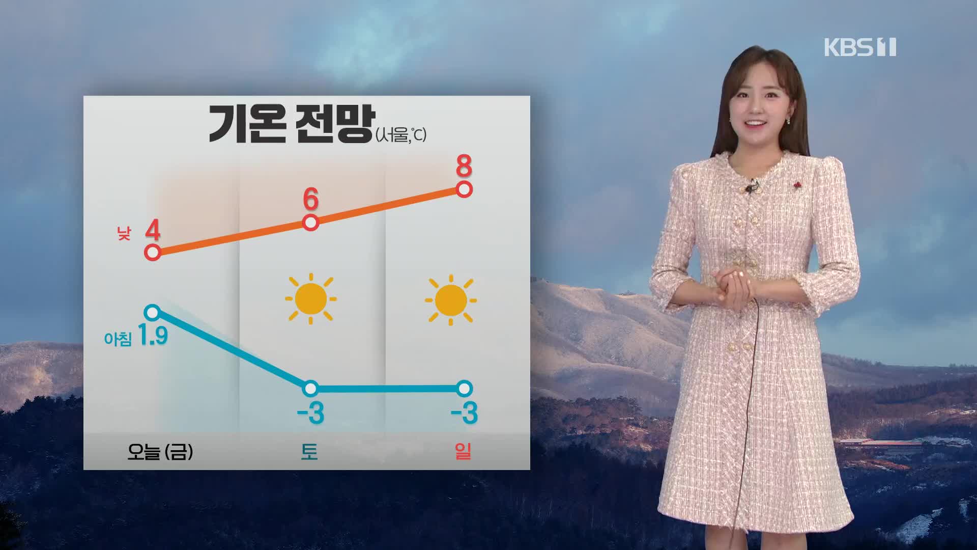 [출근길 날씨] 오전까지 내륙에 비나 눈…동해안 대기 매우 건조