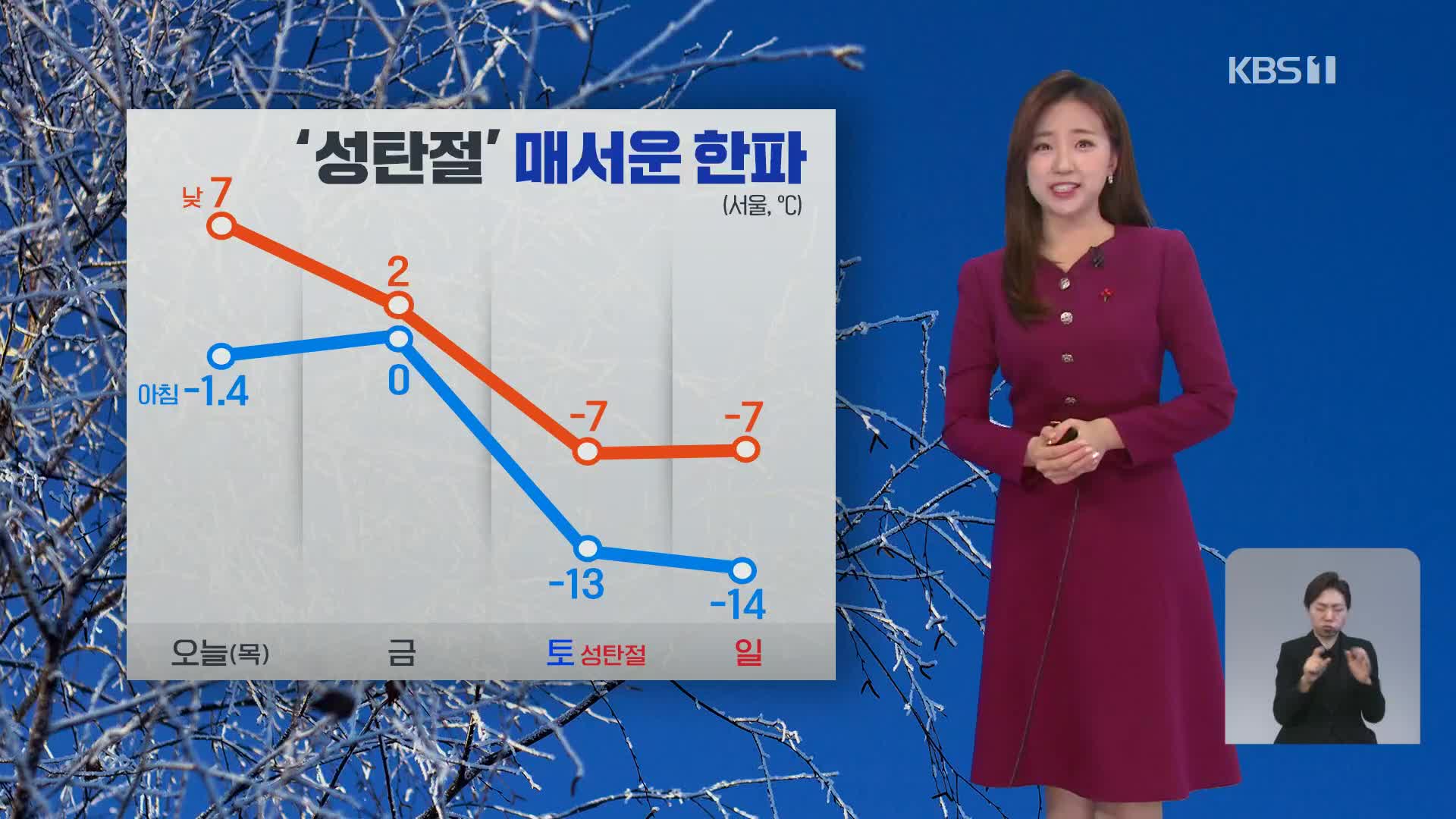 [출근길 날씨] 전국 맑고 큰 추위 없어…성탄절 한파