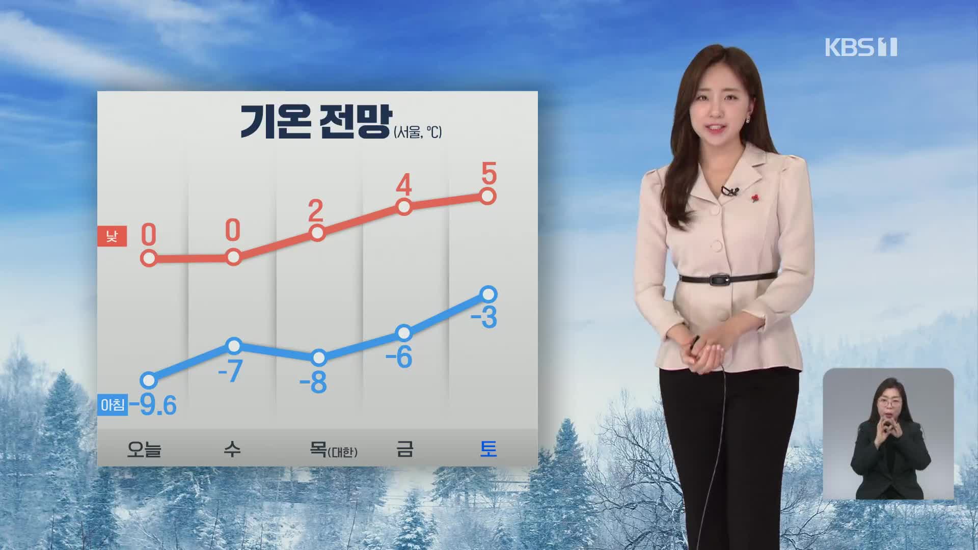 [출근길 날씨] 추위 계속…동쪽 대기 매우 건조