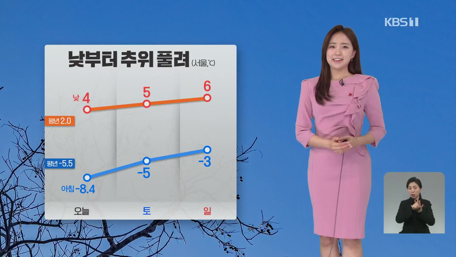 [출근길 날씨] 낮부터 기온 올라…경기 남부·충청·전북 미세먼지 ‘나쁨’