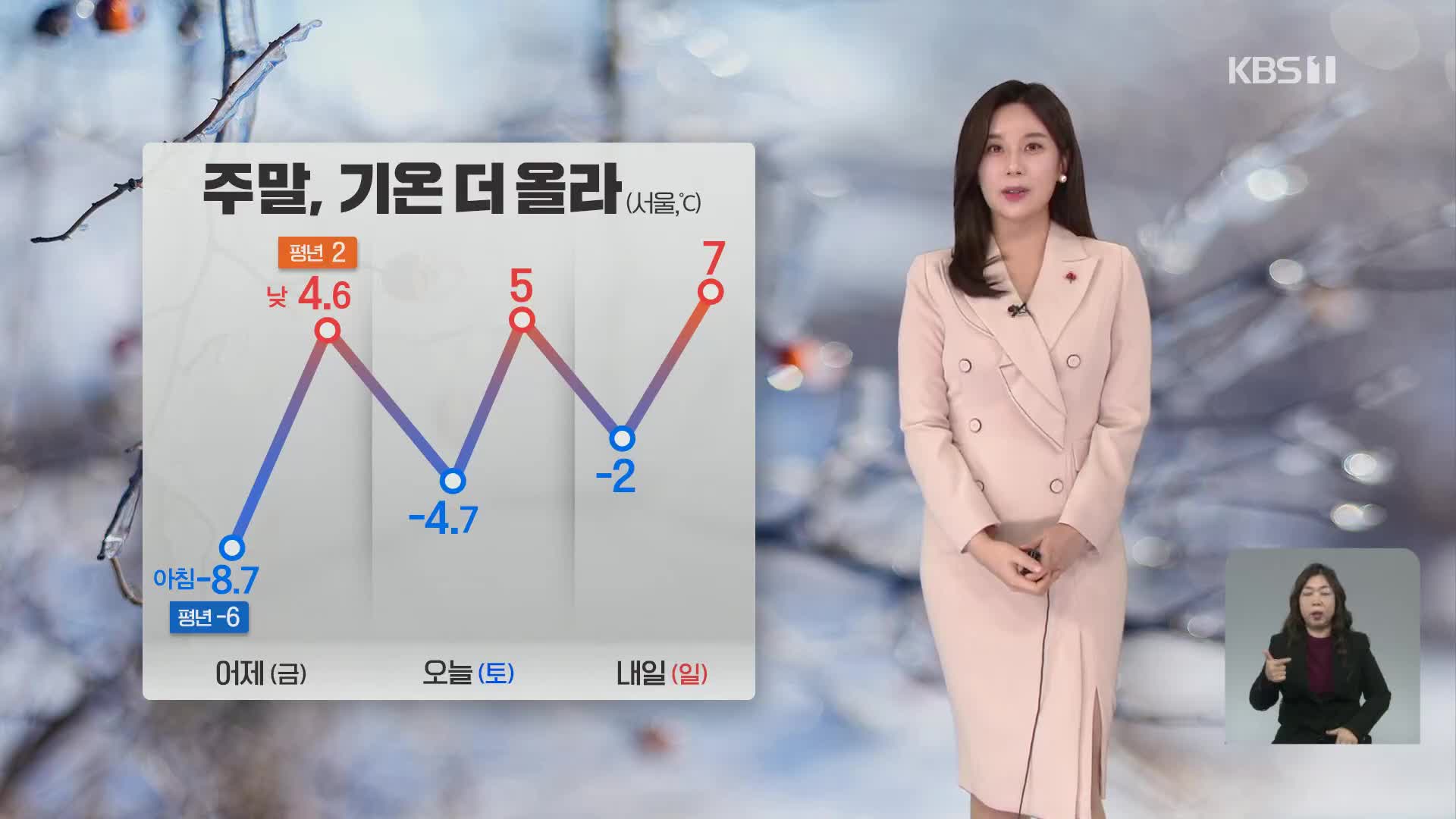 [주말 날씨] 주말 기온 더 올라…서쪽지역 초미세먼지 주의