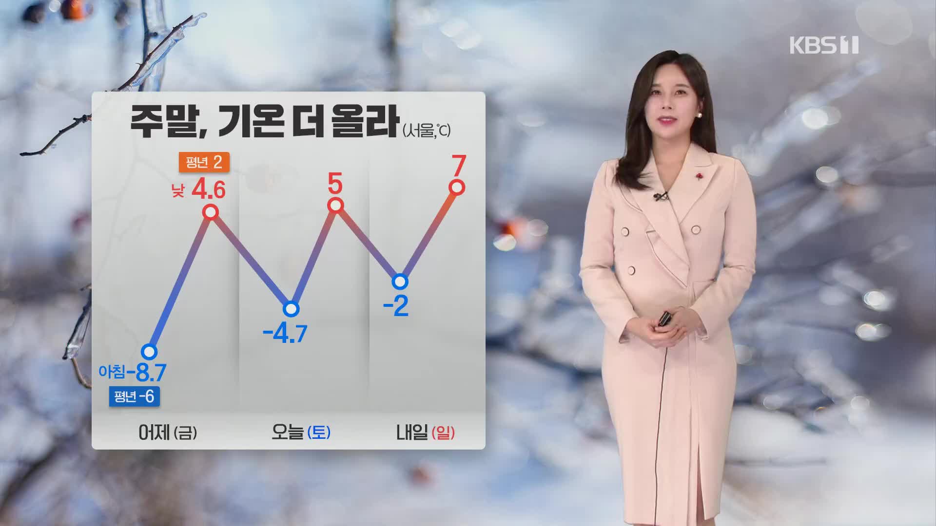 [주말 날씨] 주말 기온 더 올라…서쪽지역 초미세먼지 주의