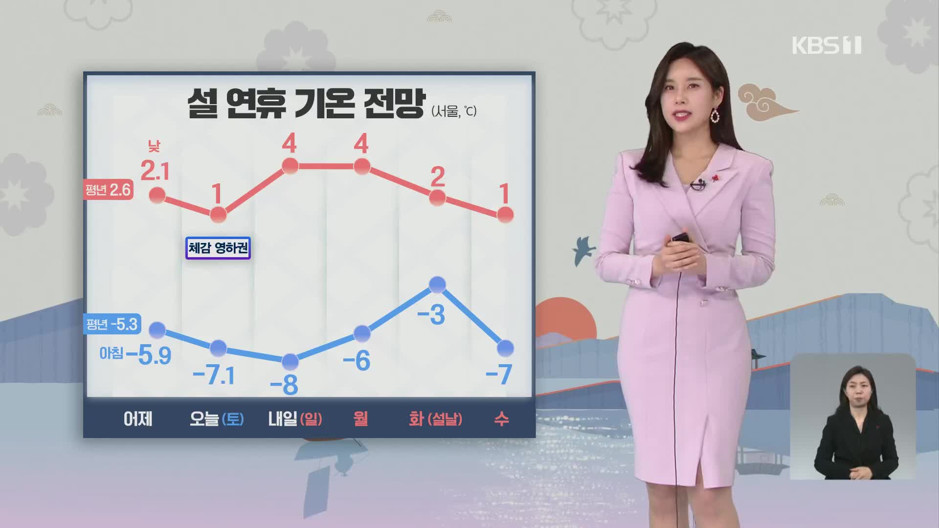 [주말 날씨] 중부 곳곳 ‘한파특보’…영남·전남 동부 ‘건조특보’