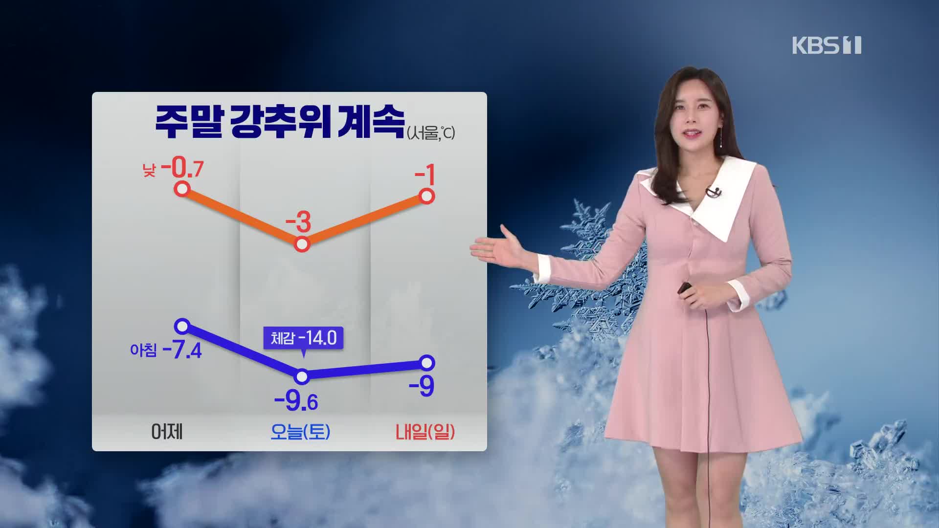 [주말 날씨] 주말 강추위 계속…동쪽 지역 ‘건조특보’