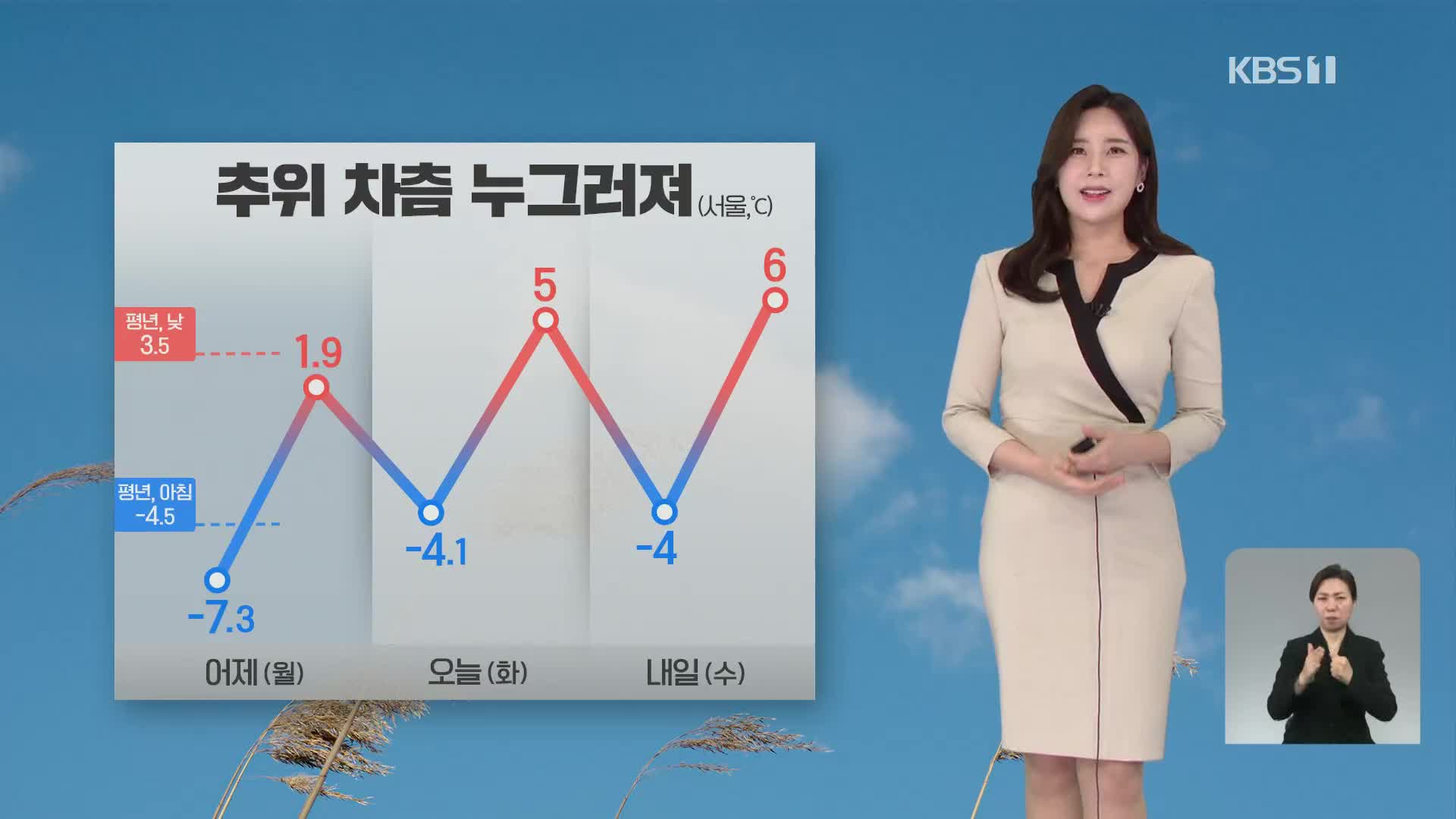 [출근길 날씨] 추위 차츰 풀려…산불 등 화재 주의