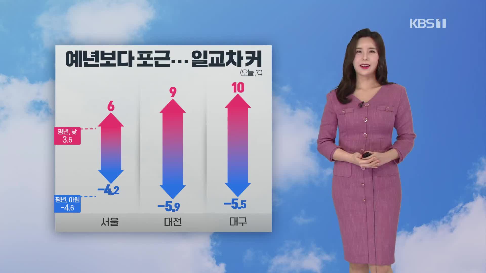 [출근길 날씨] 어제보다 기온 더 올라…미세먼지 농도 높아져