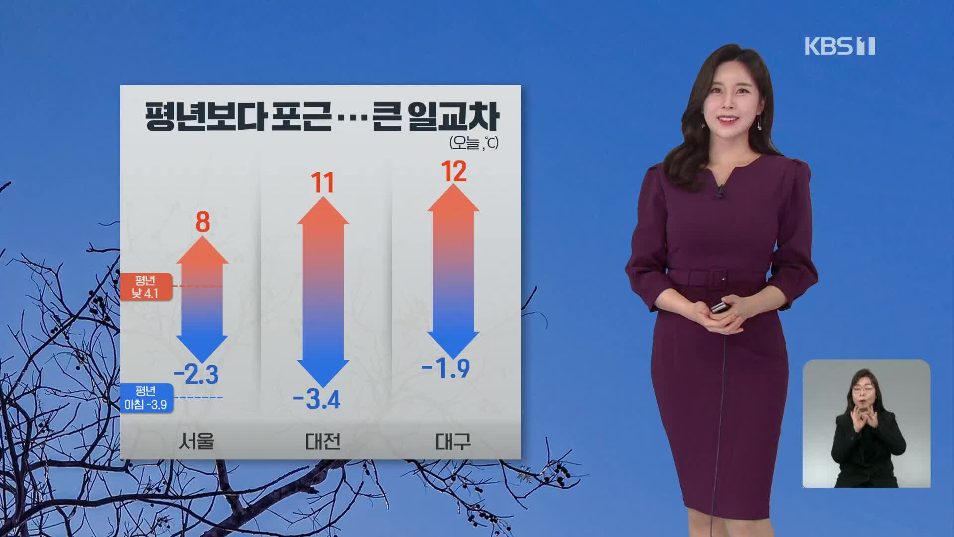 [출근길 날씨] 예년보다 포근…초미세먼지 농도 높아