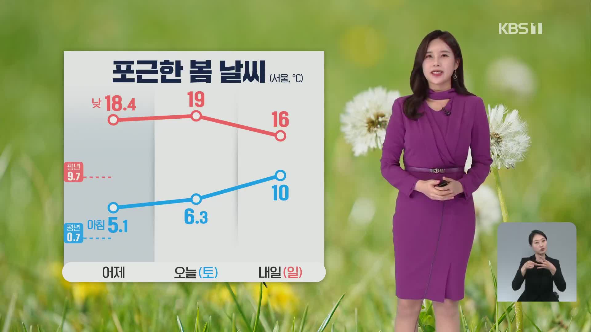 [광장 날씨] 전국 흐리지만 포근…저녁부터 ‘단비’