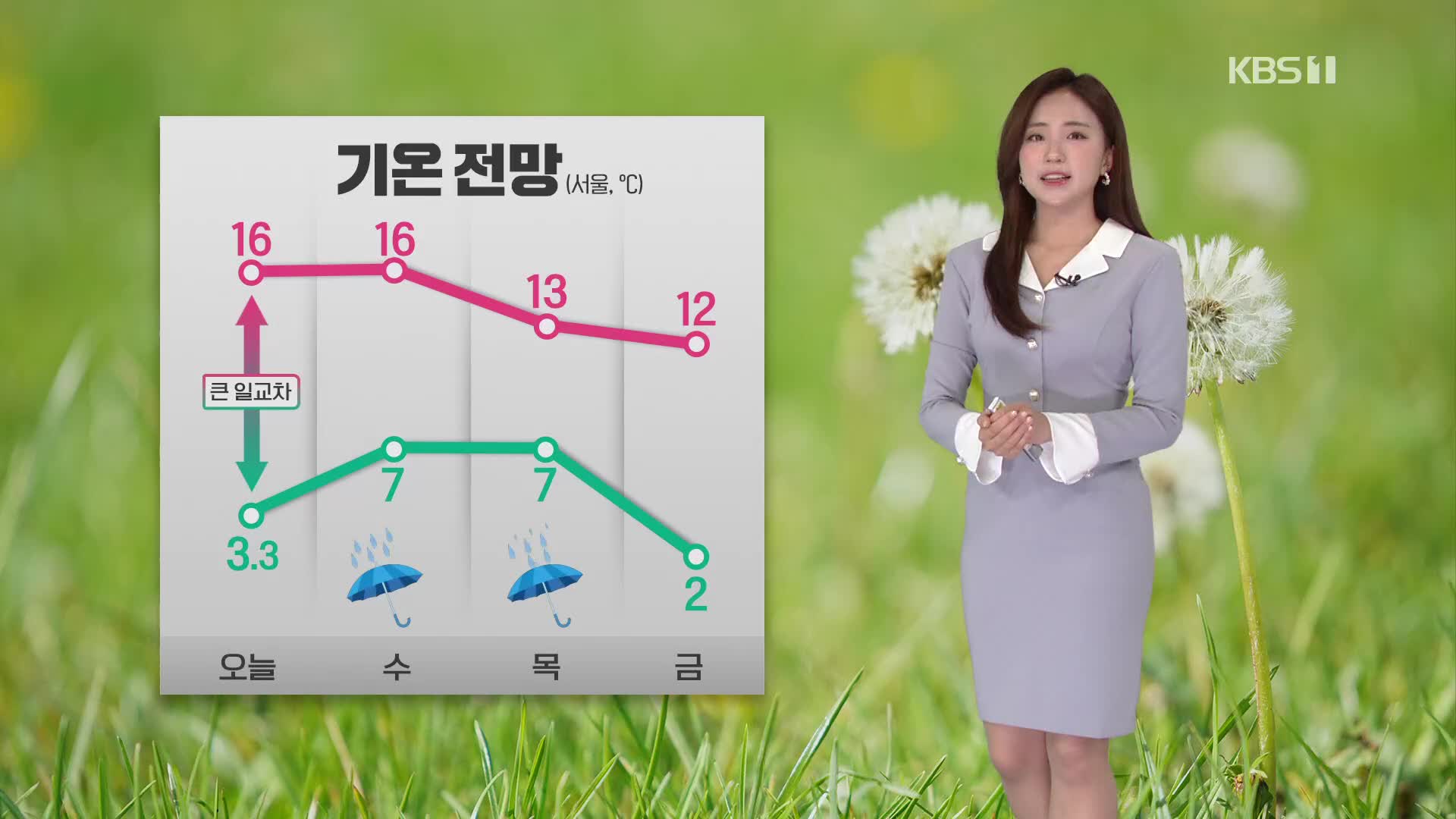 [광장 날씨] 전국 쾌청해요! 큰 일교차 주의