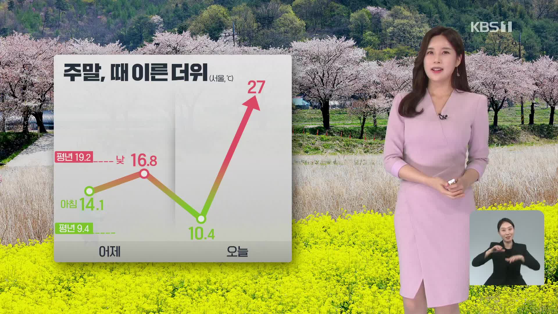 [주말 날씨] 주말, 때 이른 더위…서울 낮 27℃