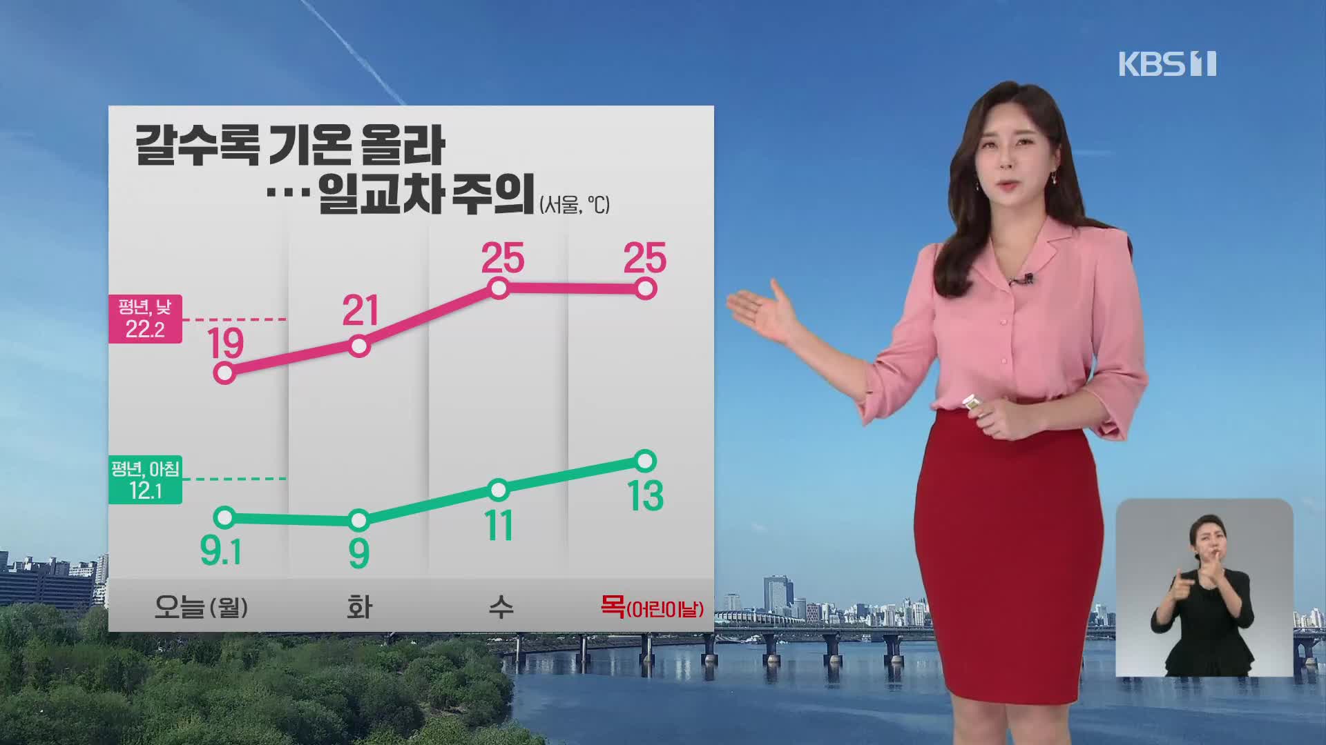 [출근길 날씨] 오늘 맑고 선선…동쪽 곳곳 요란스런 소나기