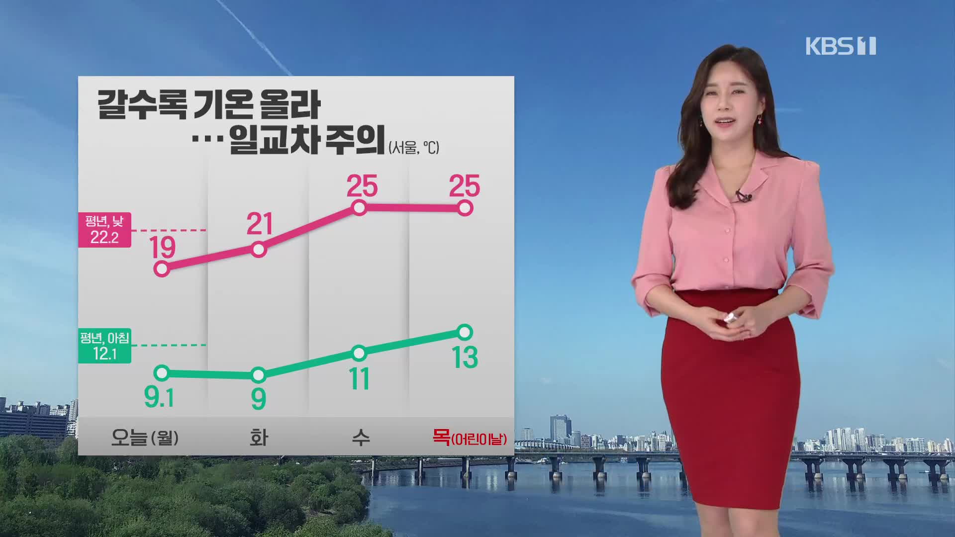 [출근길 날씨] 오늘 맑고 선선…동쪽 곳곳 요란스런 소나기