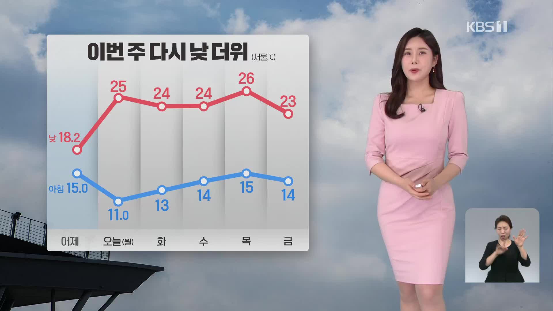 [출근길 날씨] 어제보다 기온 높아져…큰 일교차 주의