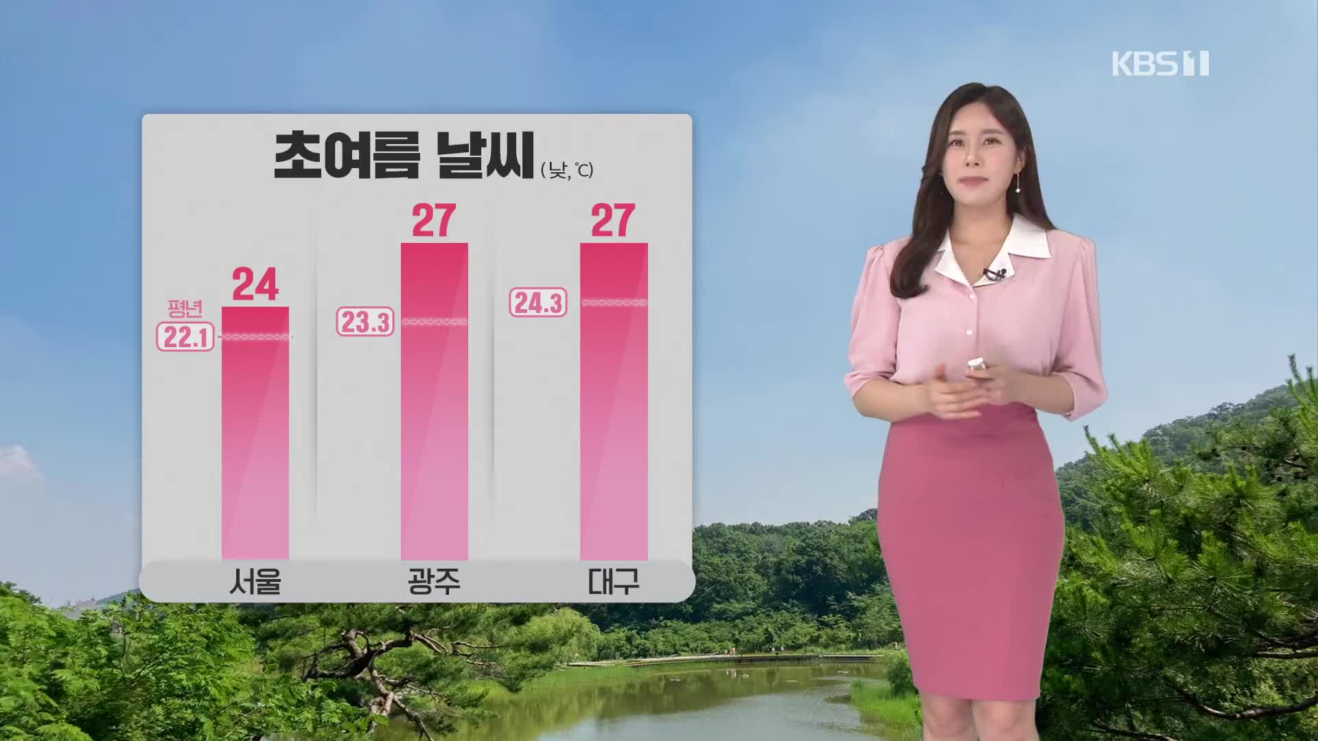 [출근길 날씨] 한낮 초여름 날씨…제주 5~10mm 비