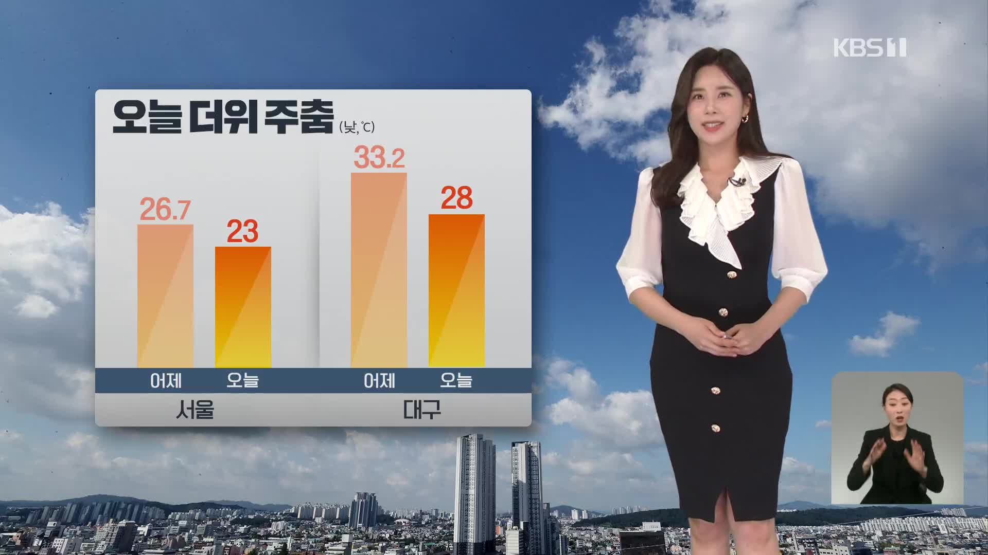 [출근길 날씨] 오늘 더위 주춤…중부 강한 바람 주의