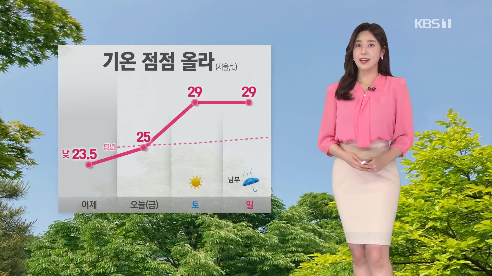 [출근길 날씨] 기온 점점 올라…전국 강한 바람 주의