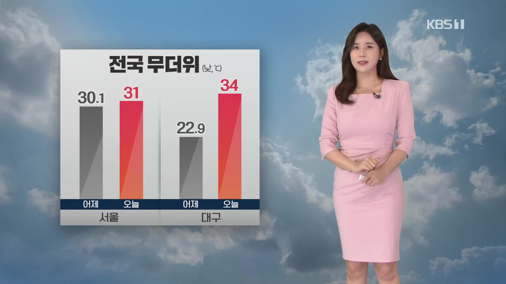 [출근길 날씨] 다시 무더워져…내륙 일부에 소나기