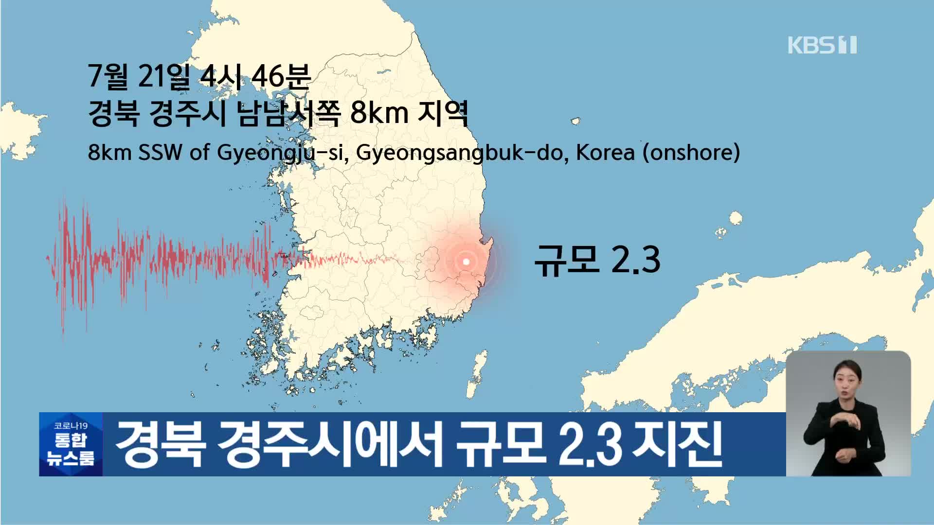 경북 경주시에서 규모 2.3 지진