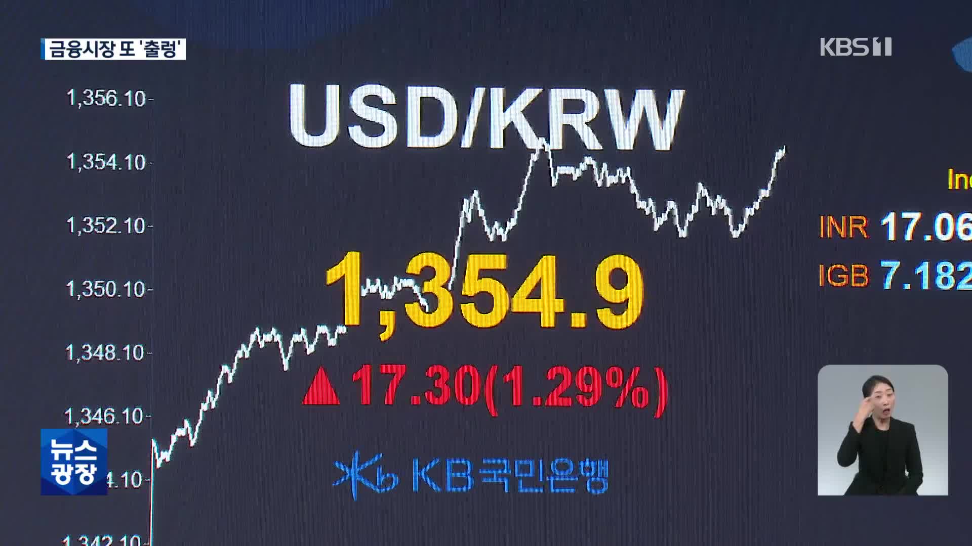 대내외 악재에 환율 또 연고점 경신…증시 2% 이상 급락