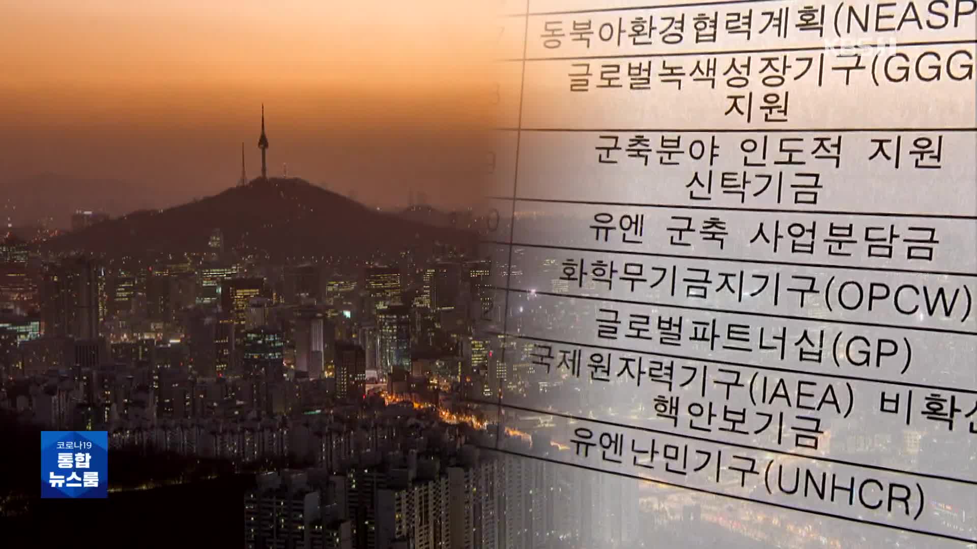 국제기구 분담금 1조 돌파…내역 첫 공개