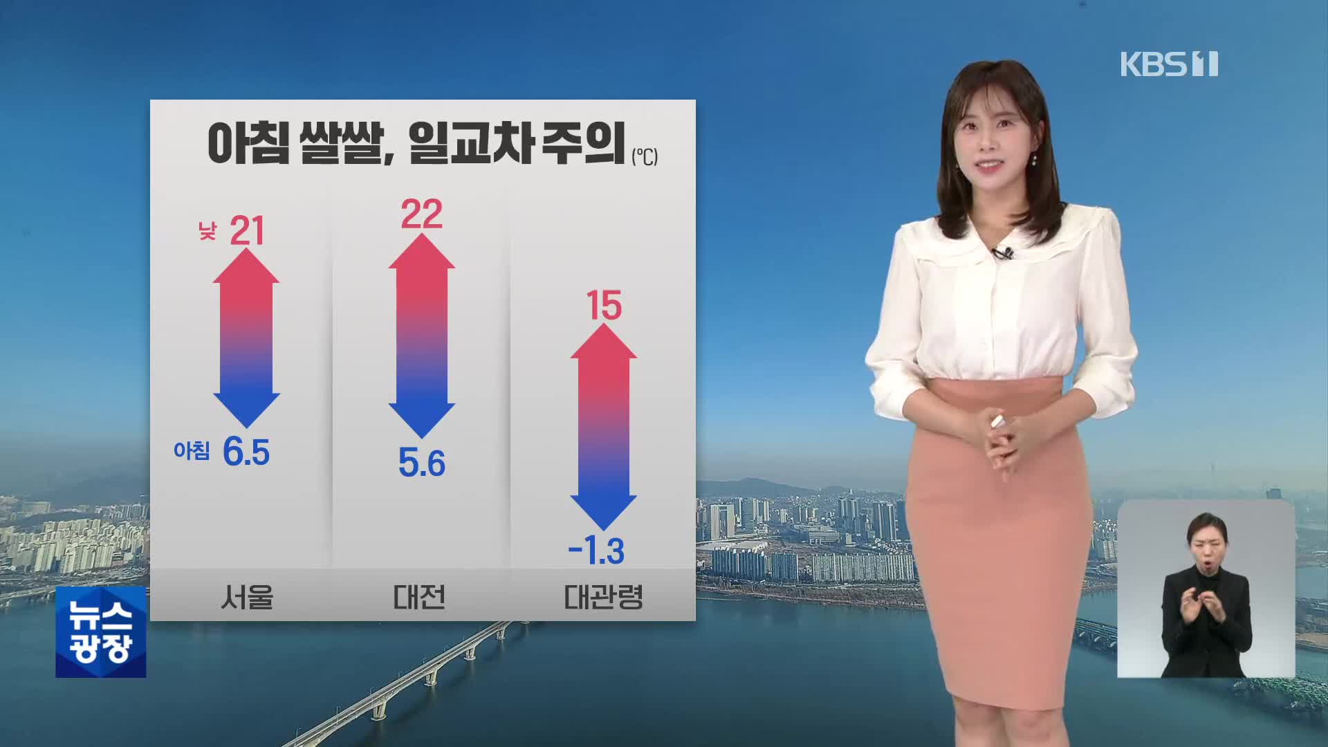 [출근길 날씨] 쌀쌀한 아침…낮부터 추위 풀려