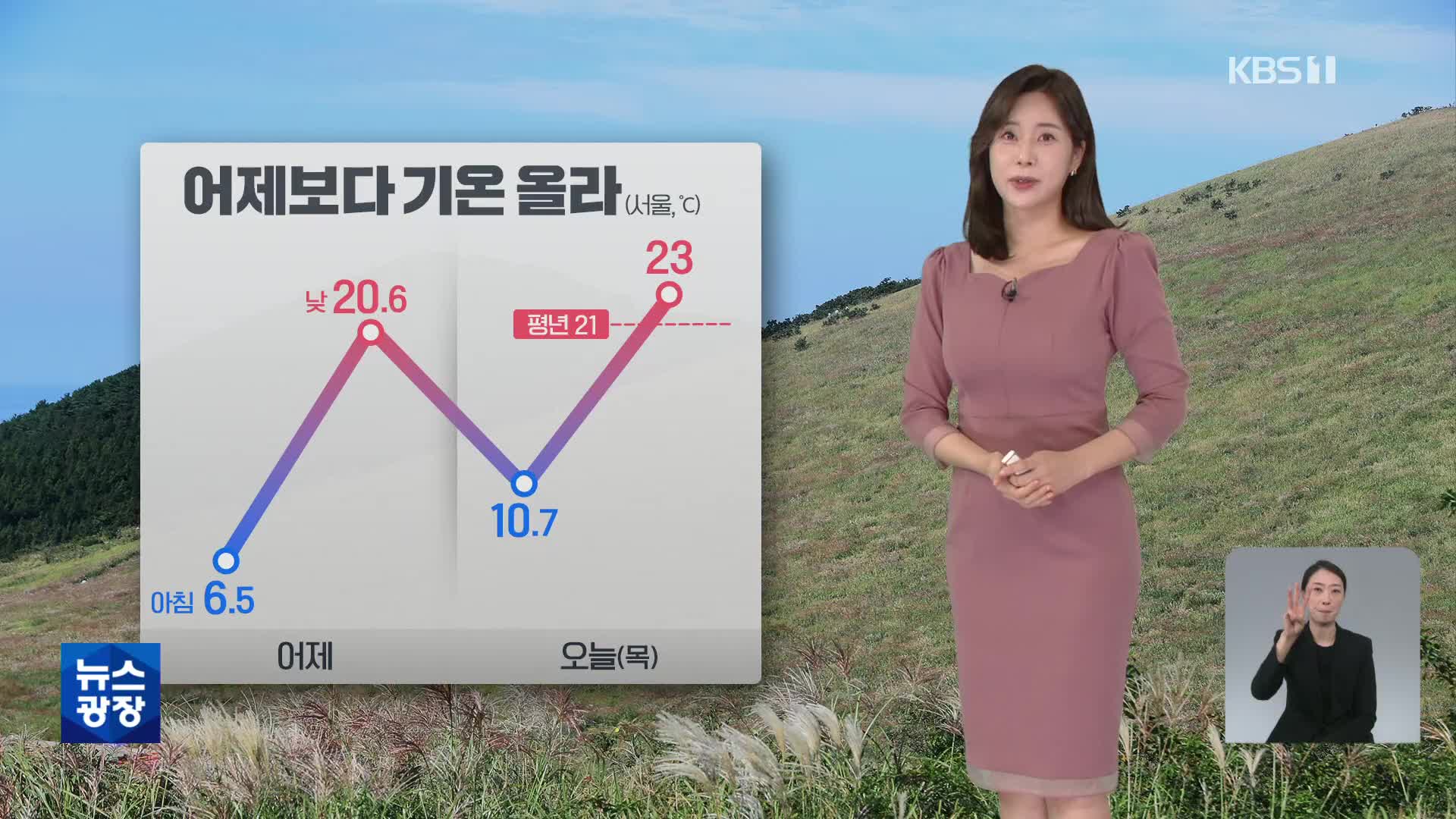 [출근길 날씨] 어제보다 기온 올라…기온 일교차 커요