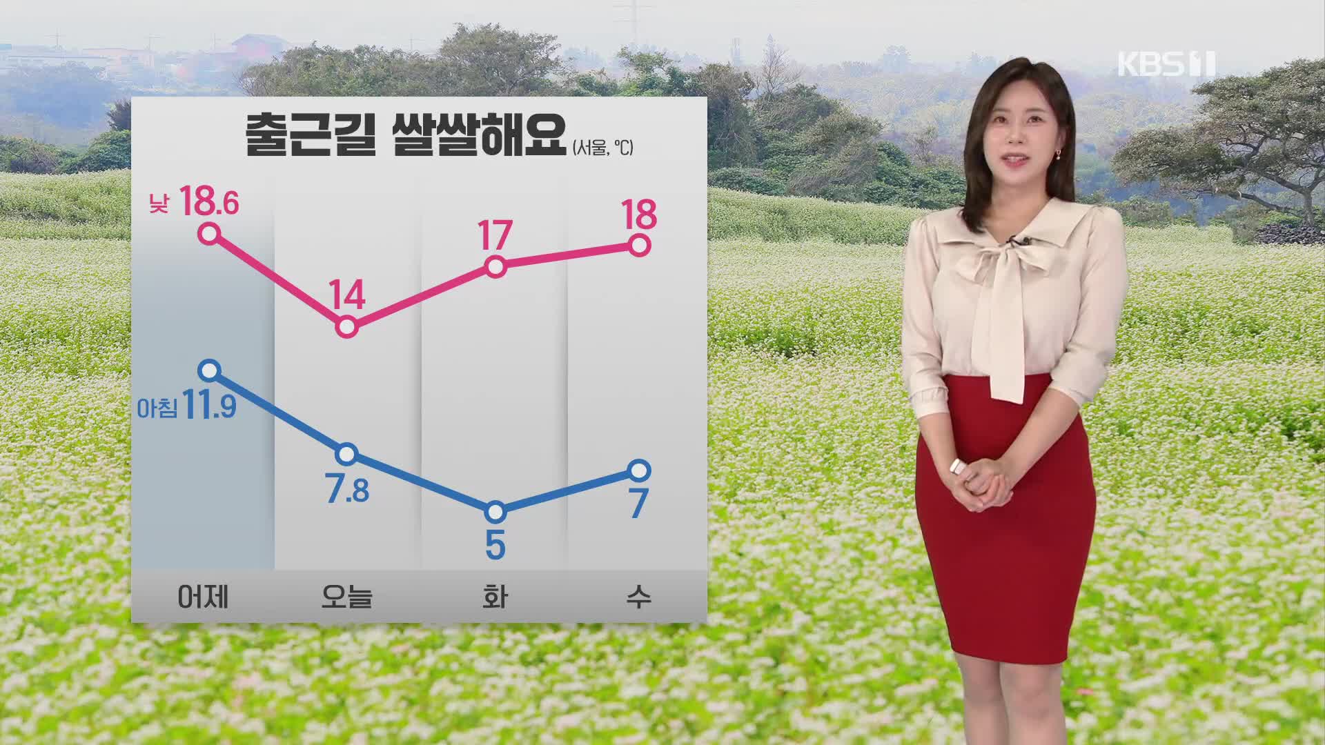 [출근길 날씨] 오늘 쌀쌀해져요…동해안에는 비