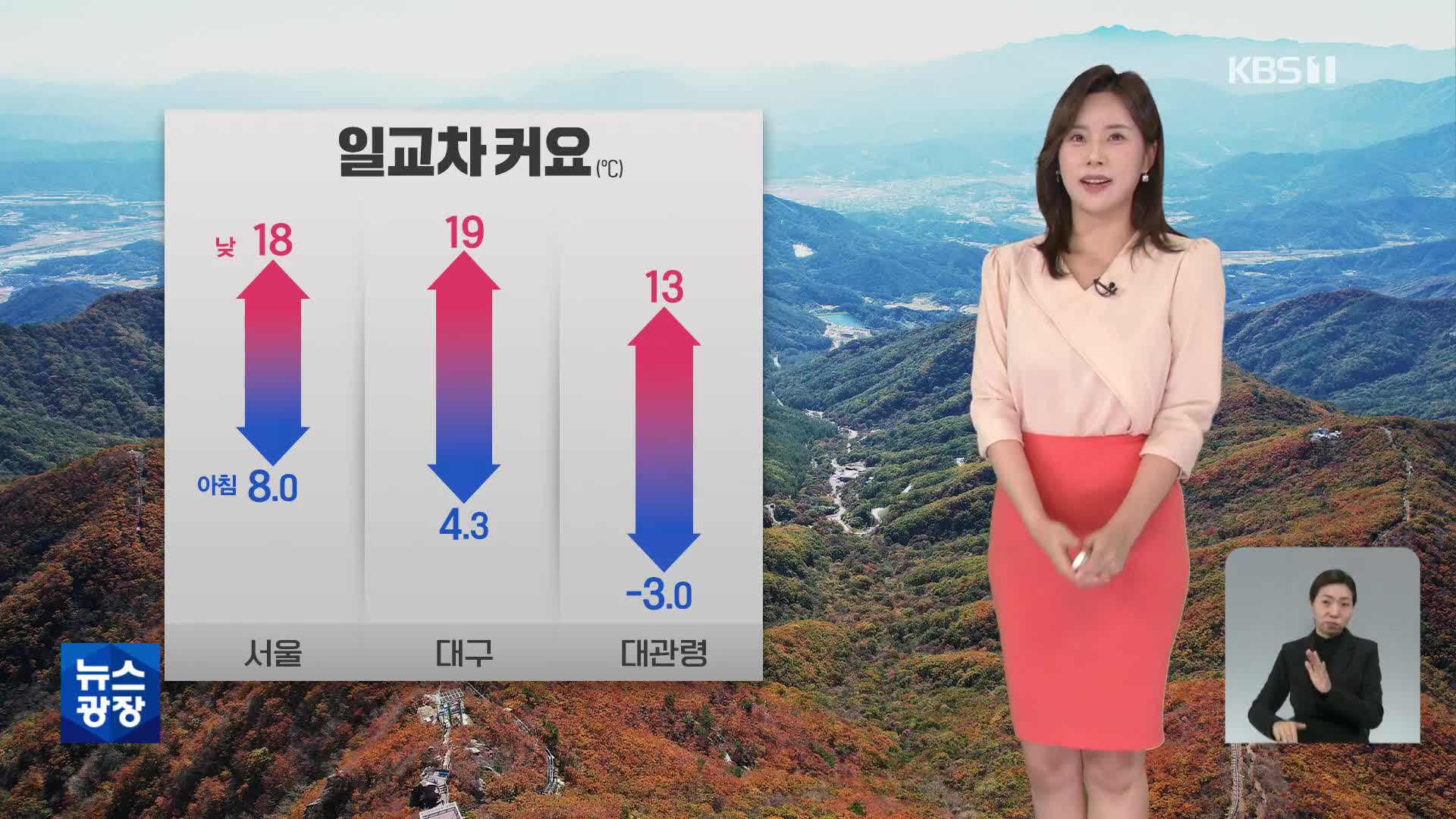 [출근길 날씨] 아침에 쌀쌀…낮부터 평년 기온 회복