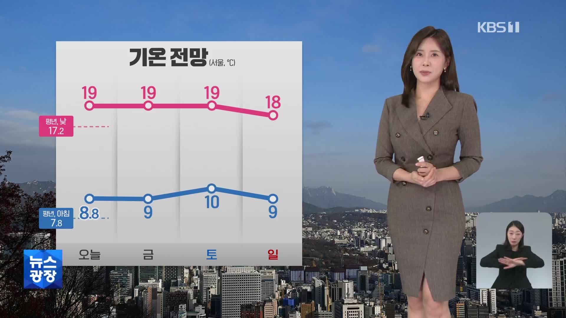 [출근길 날씨] 기온 일교차 커요…강원 영동은 비