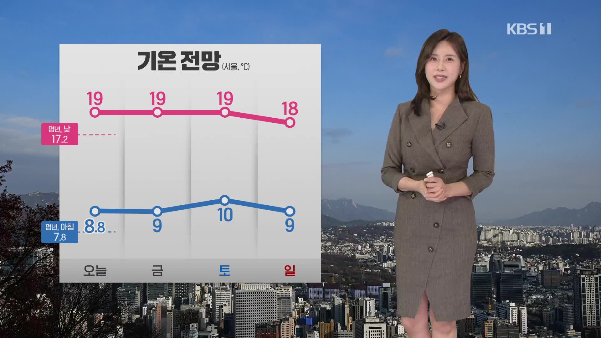 [출근길 날씨] 기온 일교차 커요…강원 영동은 비