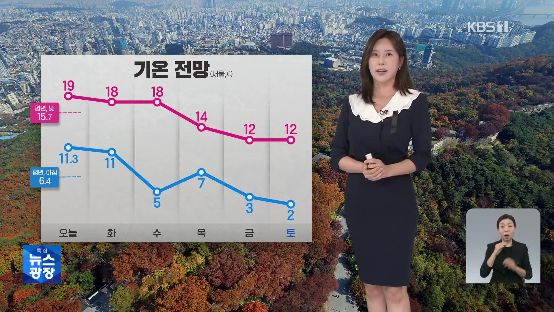 [출근길 날씨] 오늘도 기온 일교차 커…주 후반에 쌀쌀