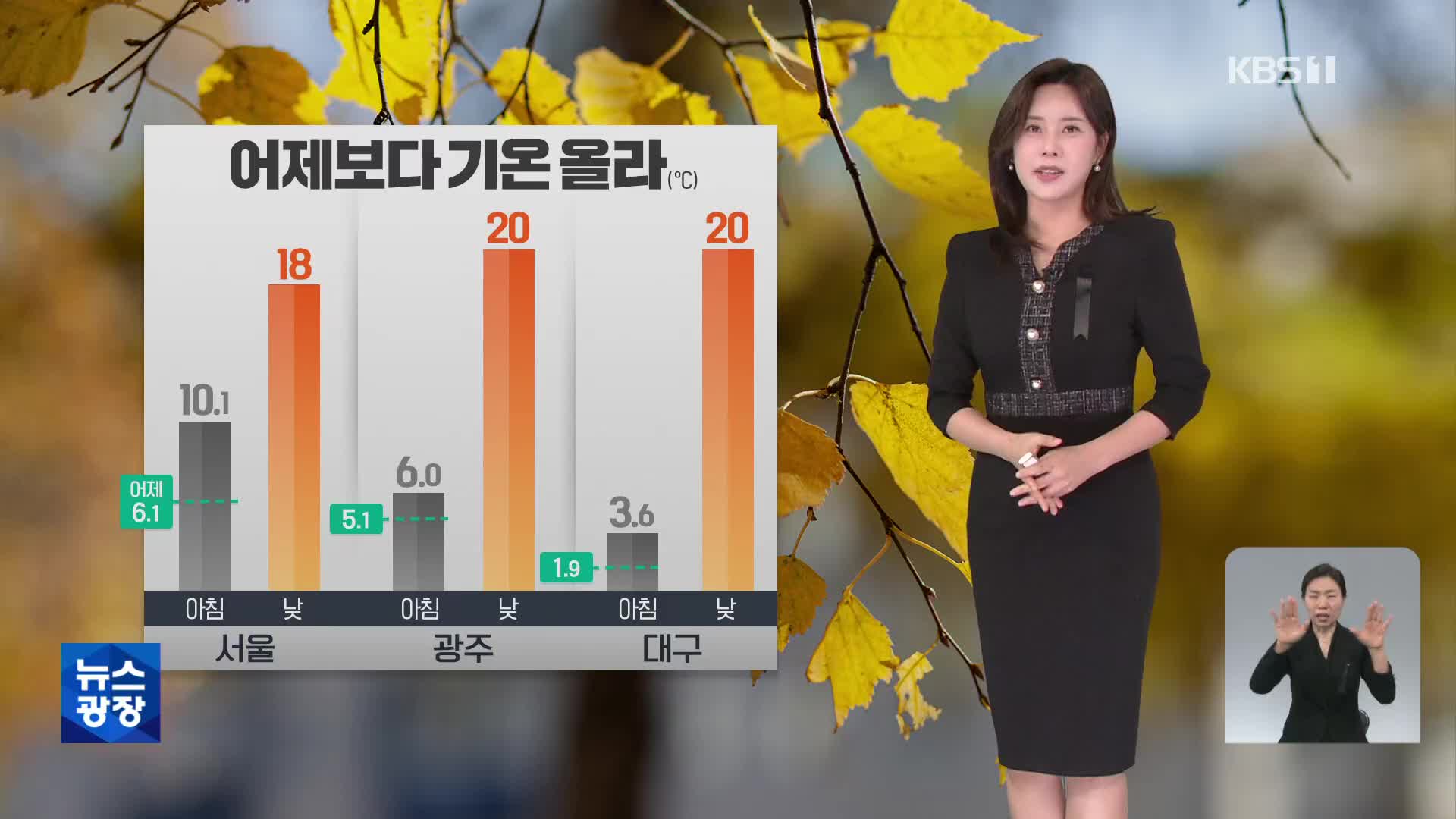 [출근길 날씨] 어제보다 기온 높아…서쪽 곳곳 공기 탁해