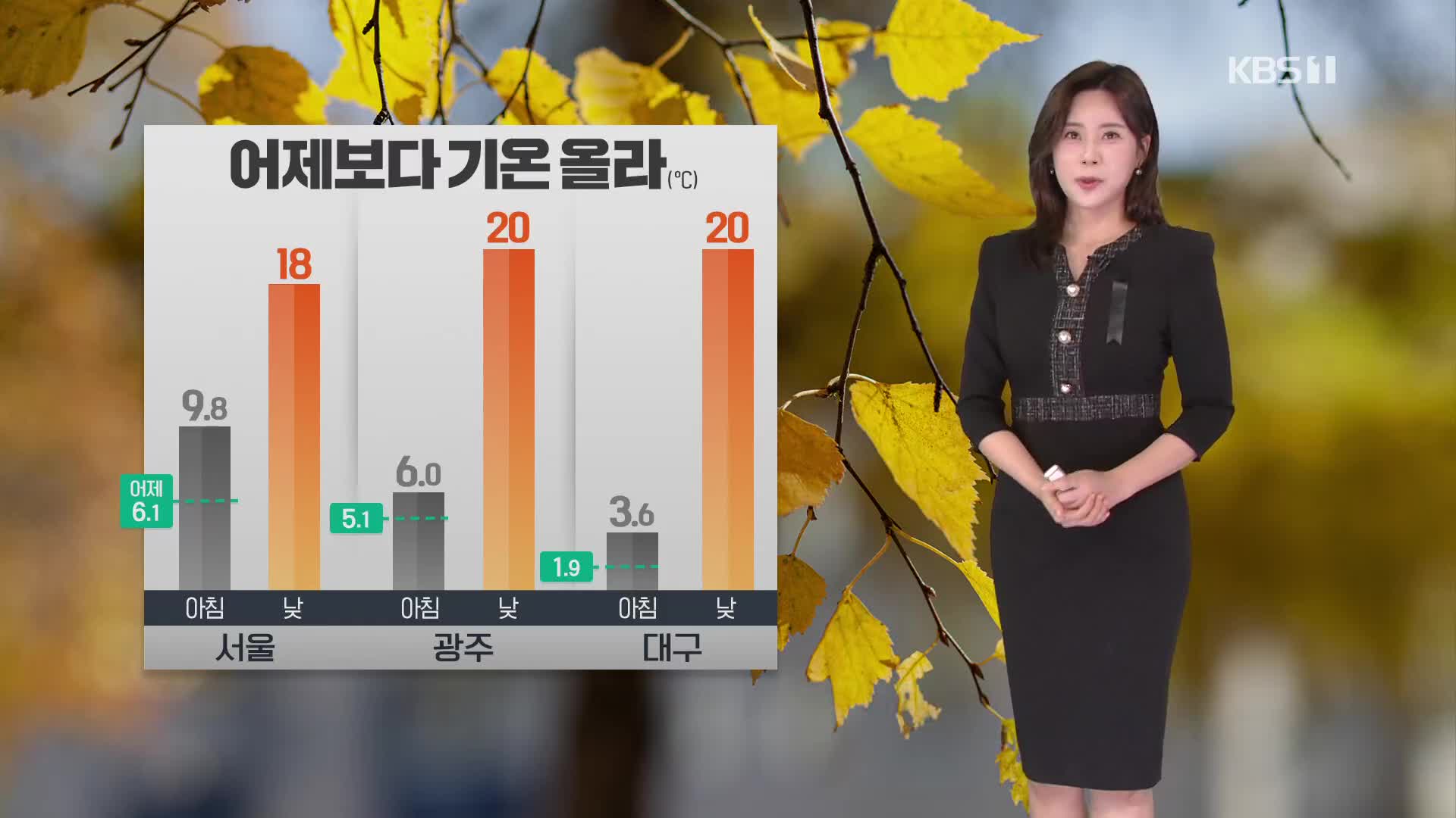 [출근길 날씨] 어제보다 기온 높아…서쪽 곳곳 공기 탁해