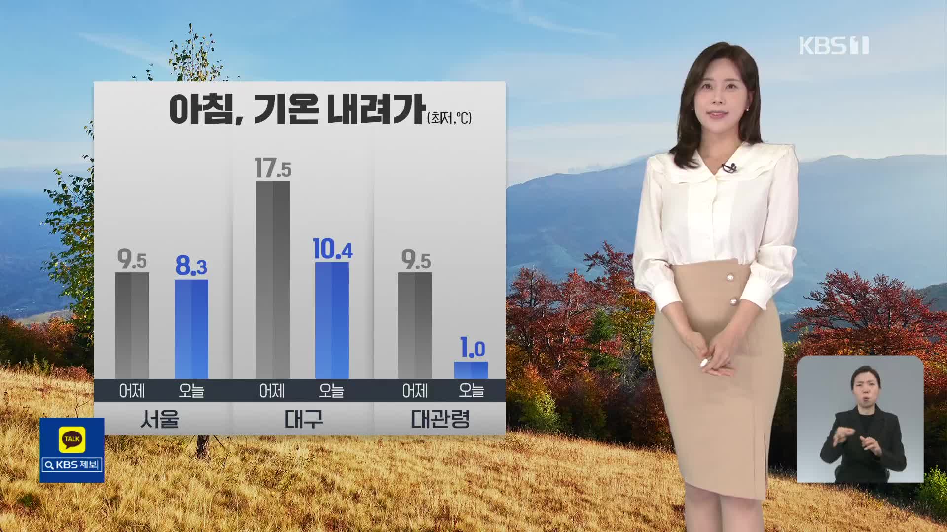 [출근길 날씨] 이번 주 쌀쌀해요…수도권·영서 북부 약한 비