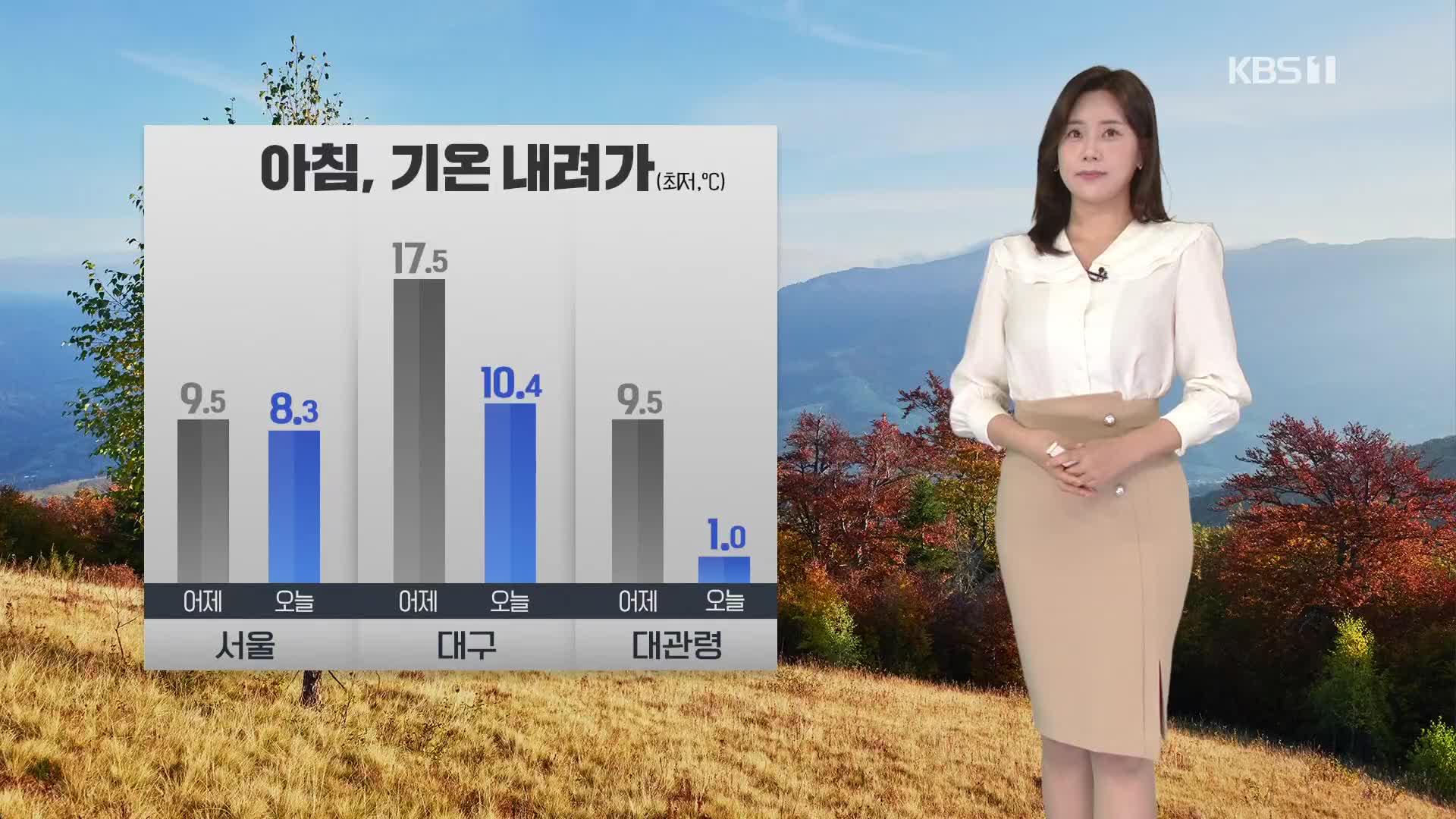 [출근길 날씨] 이번 주 쌀쌀해요…수도권·영서 북부 약한 비