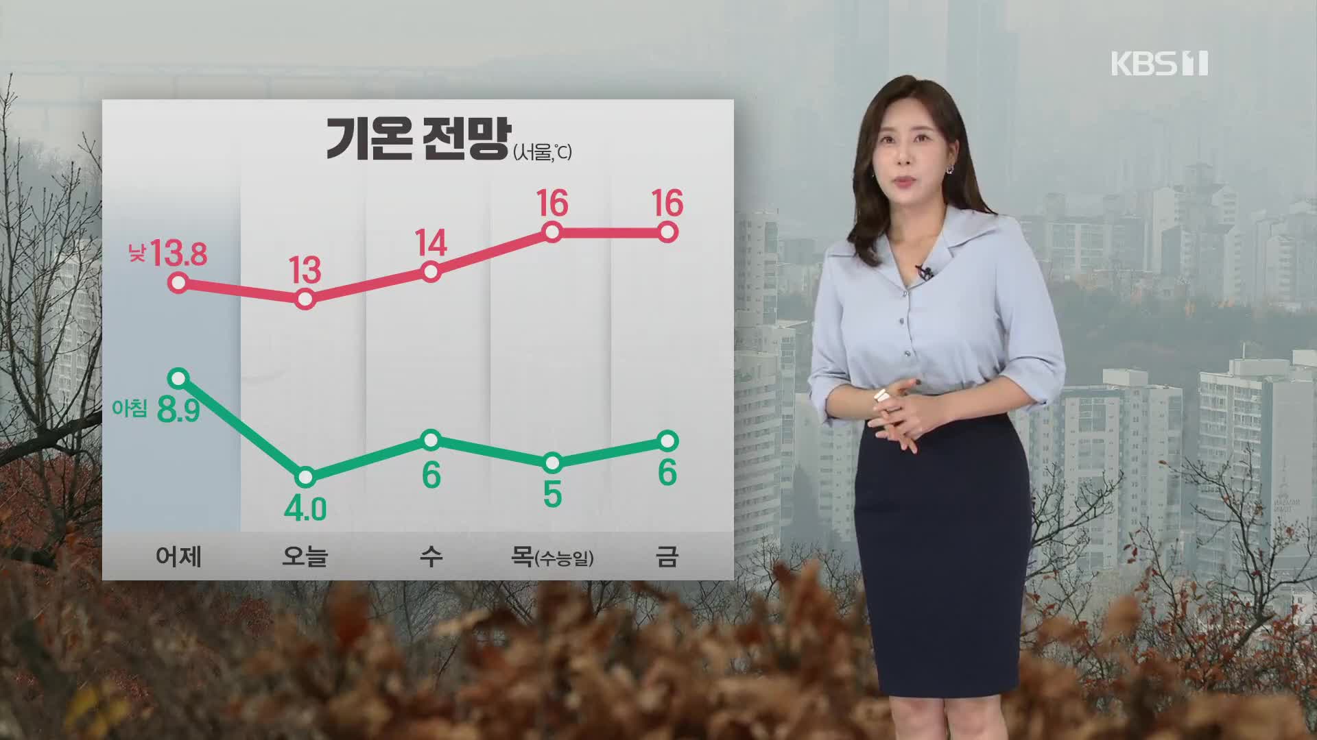 [출근길 날씨] 어제 아침보다 쌀쌀…중부, 오후에 약한 비