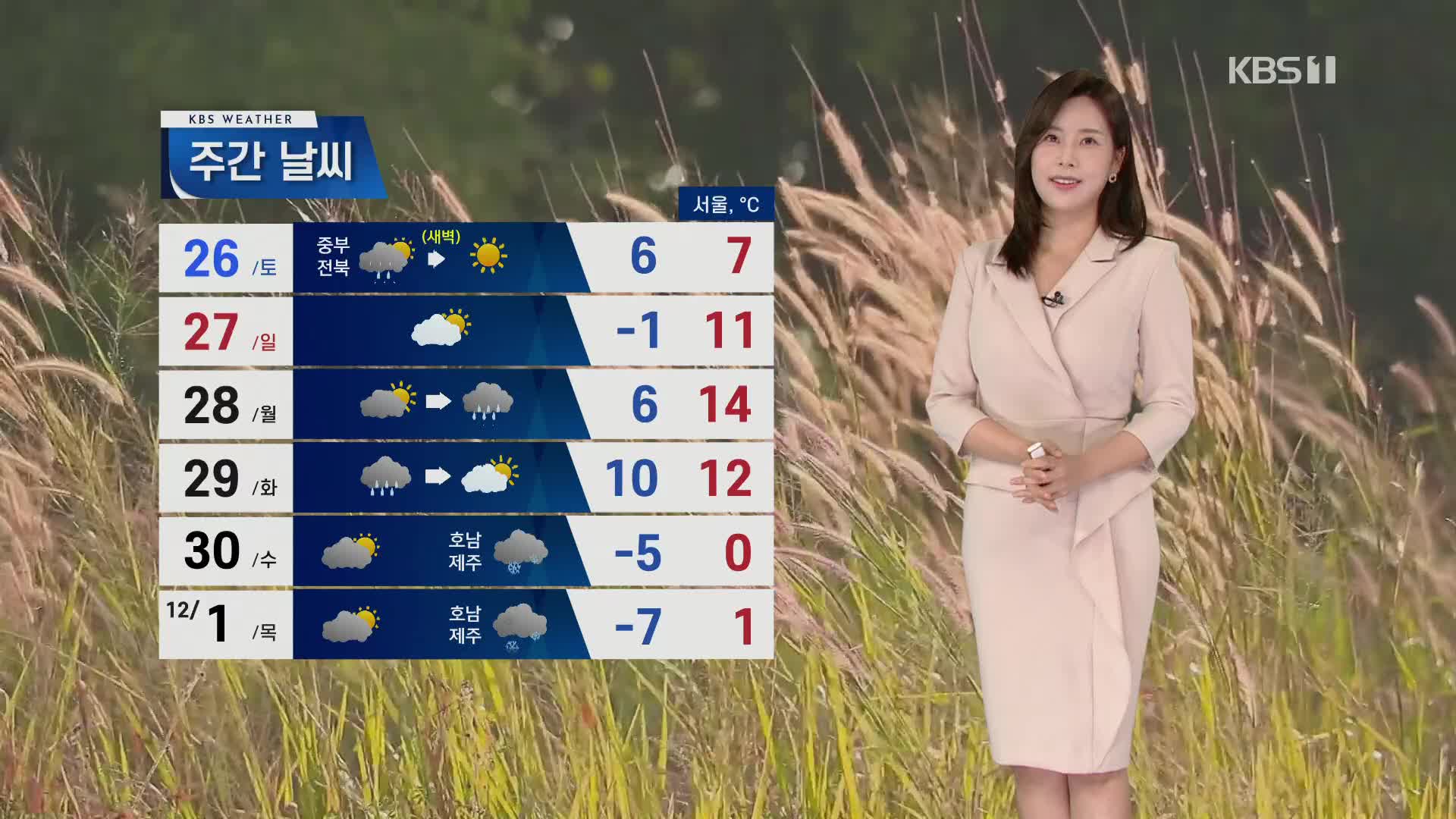 [출근길 날씨] 늦은 오후 중부 비…주말 동안 쌀쌀