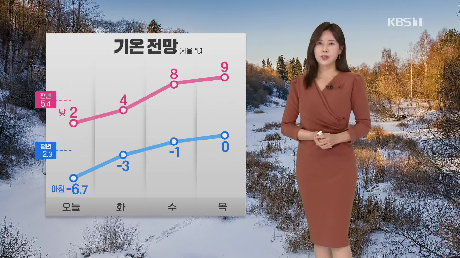 [출근길 날씨] 어제 아침보다 더 추워요…전국 곳곳 건조특보